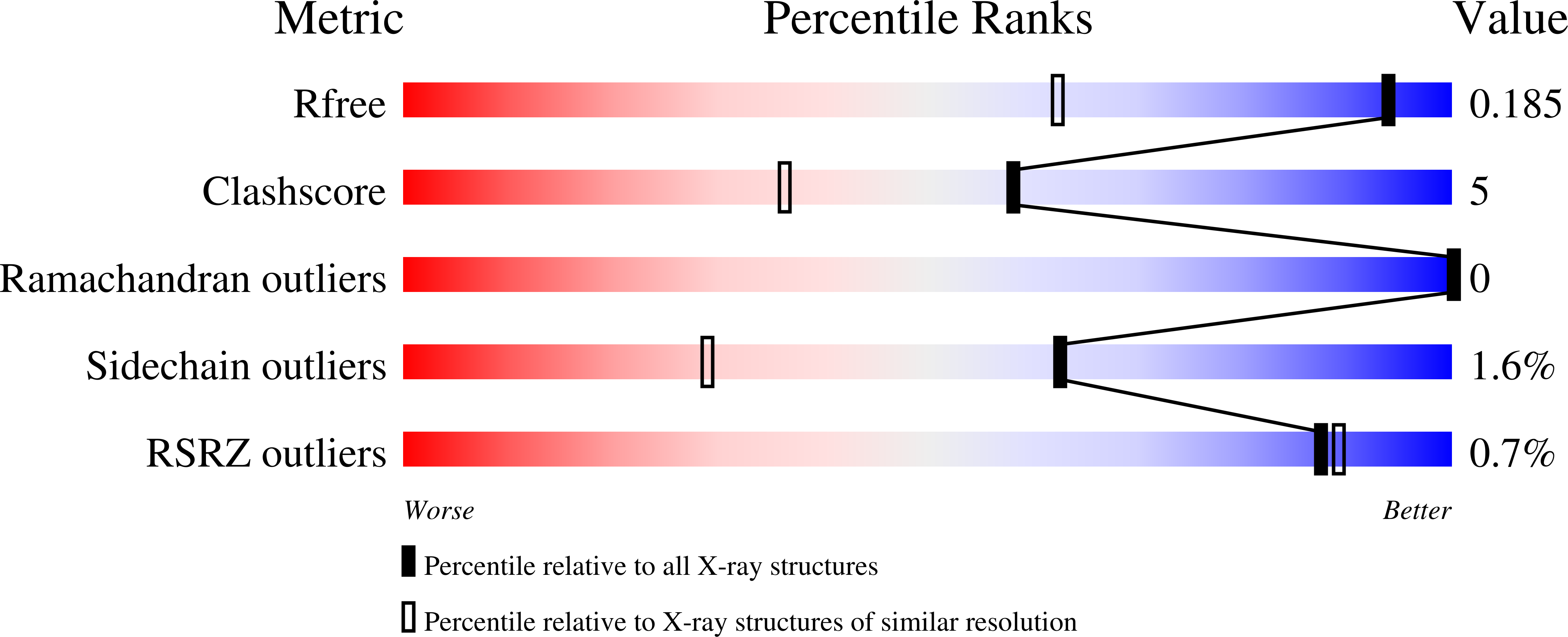 4PHR validation report