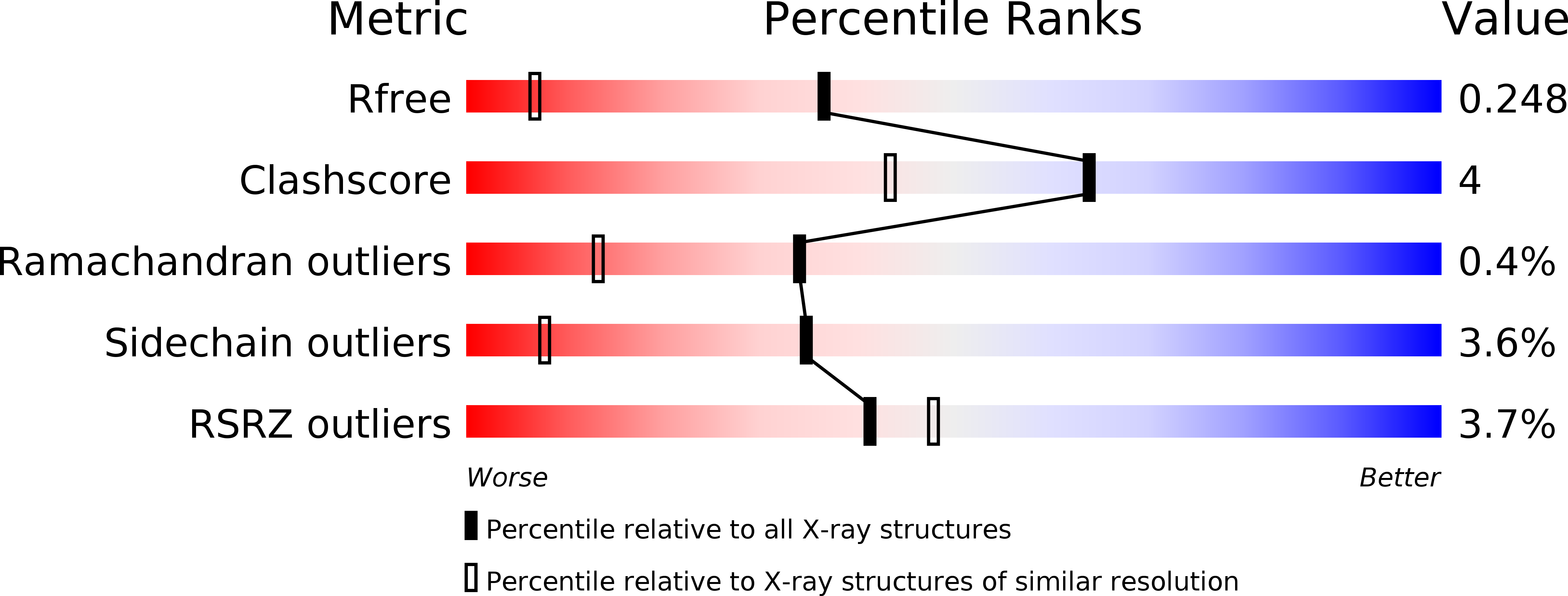4PHS validation report