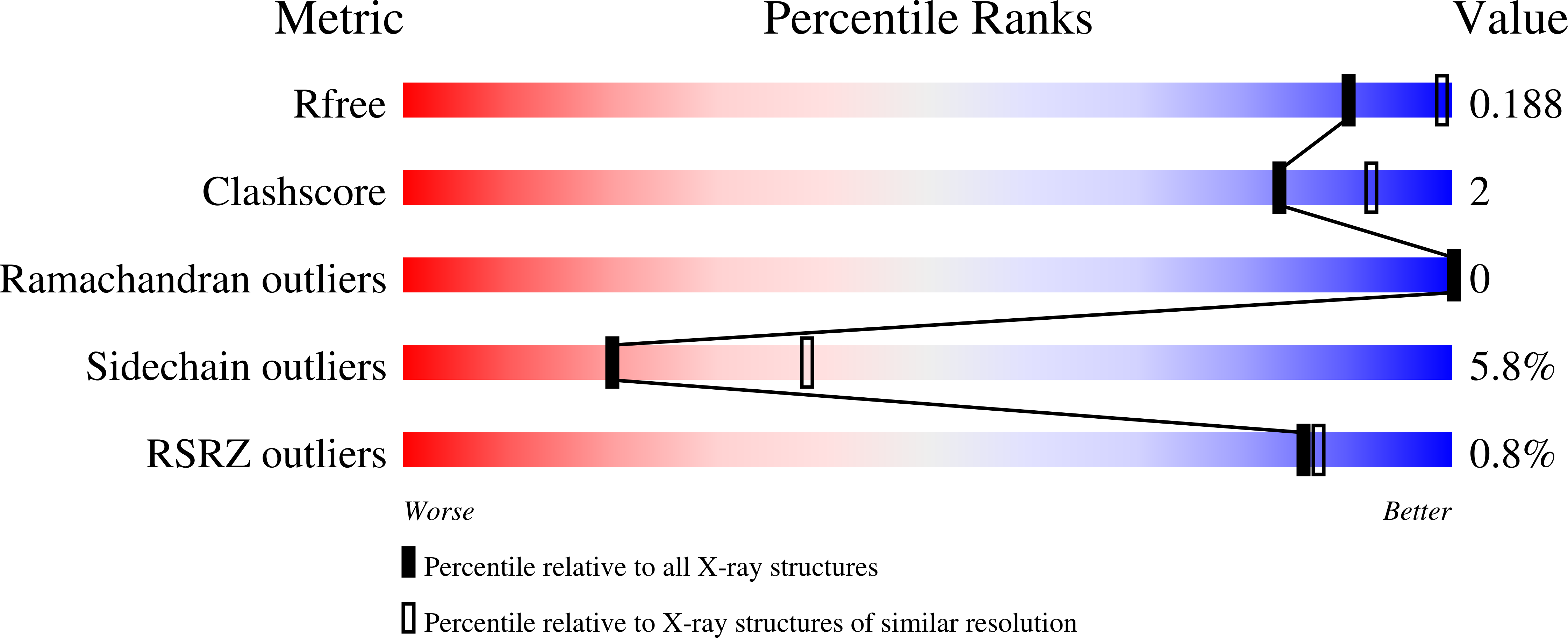 4PHW validation report