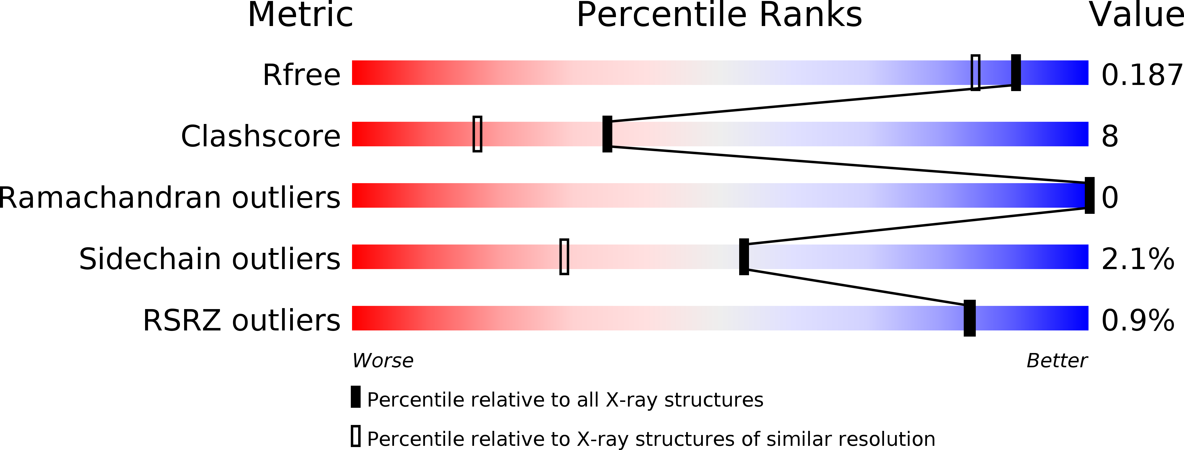 4PID validation report