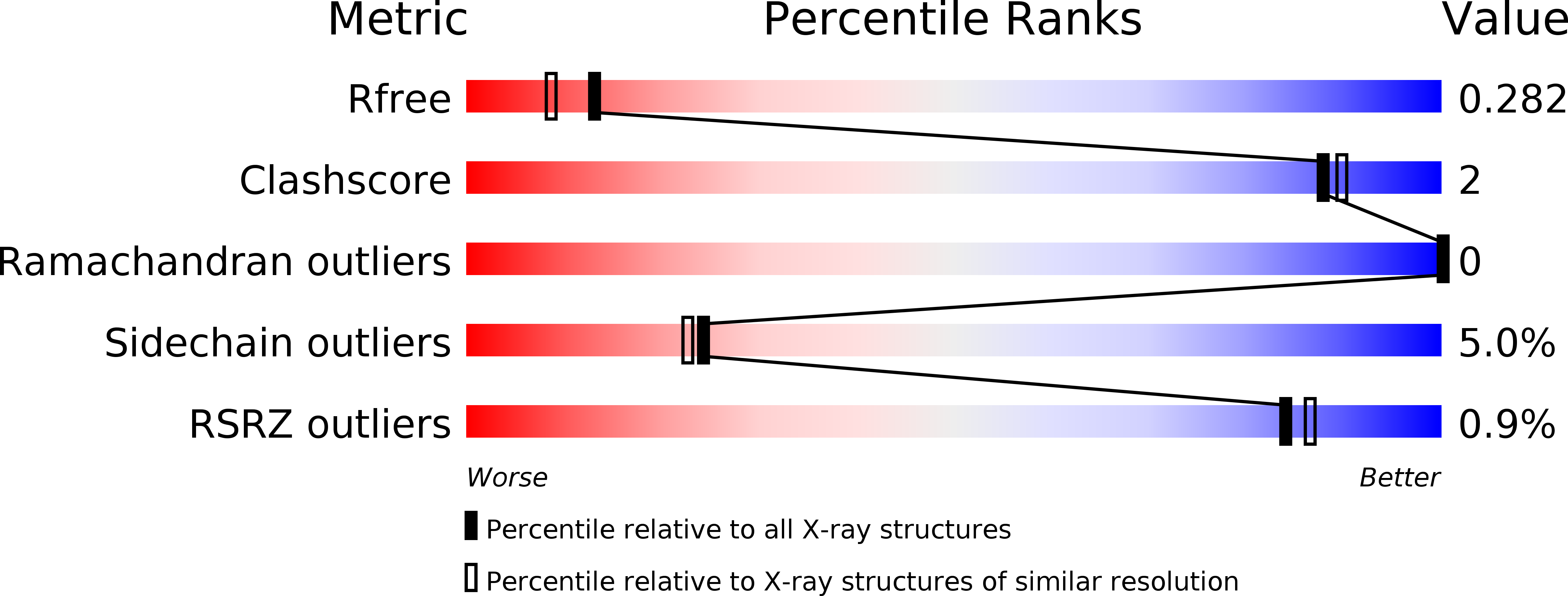 4PIS validation report
