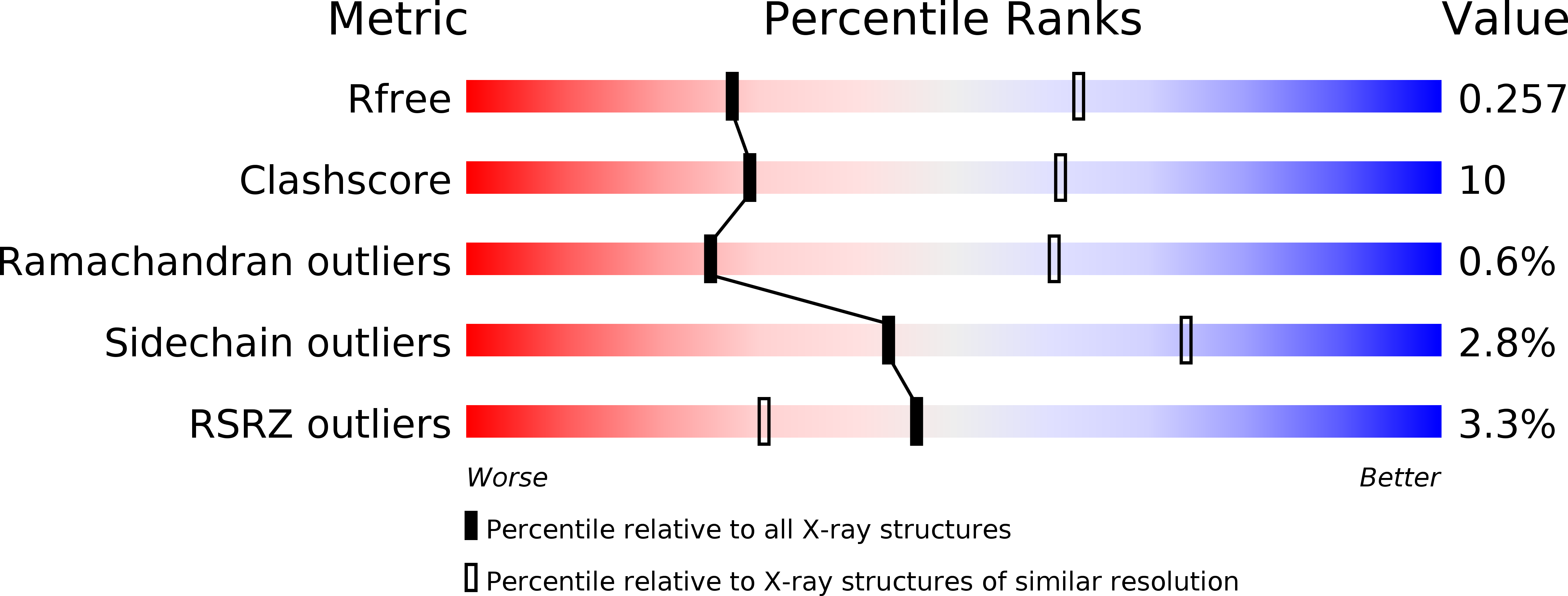 4PJ6 validation report