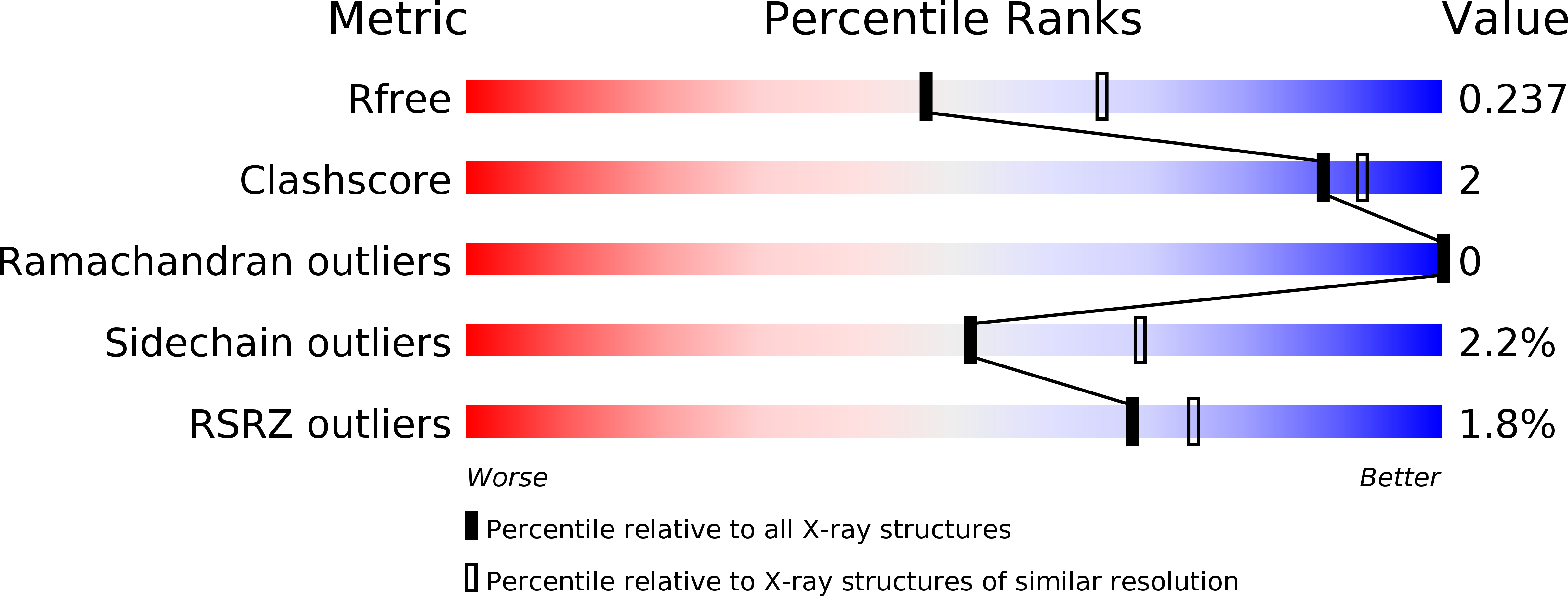 4PK0 validation report