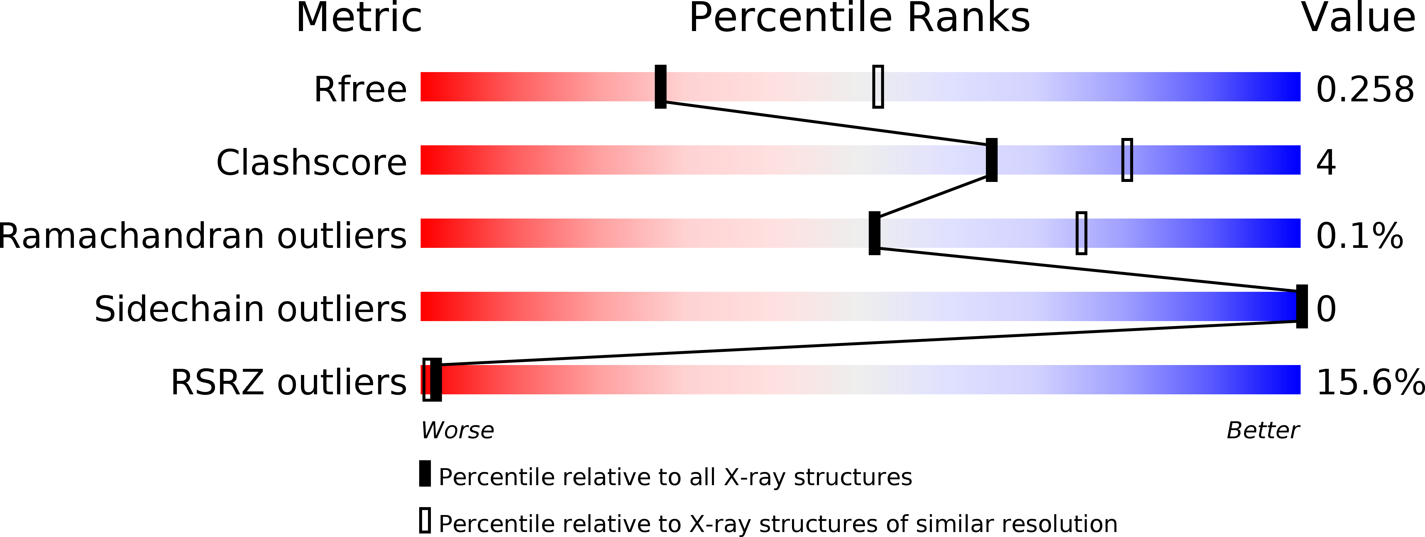 4PKC validation report