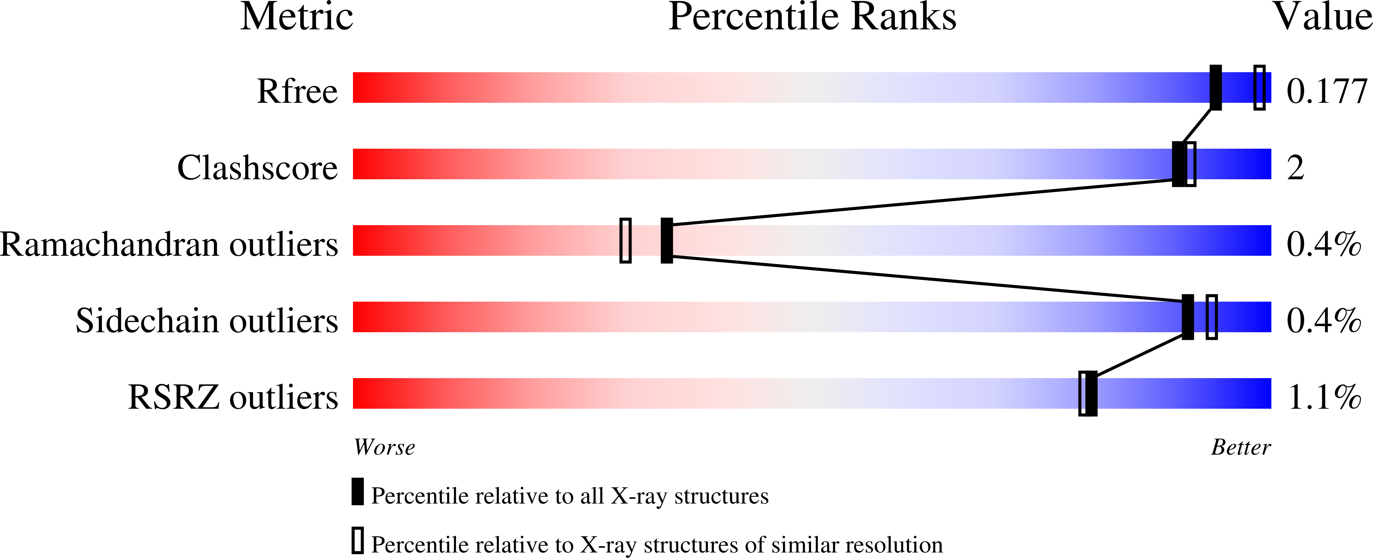 4PKF validation report