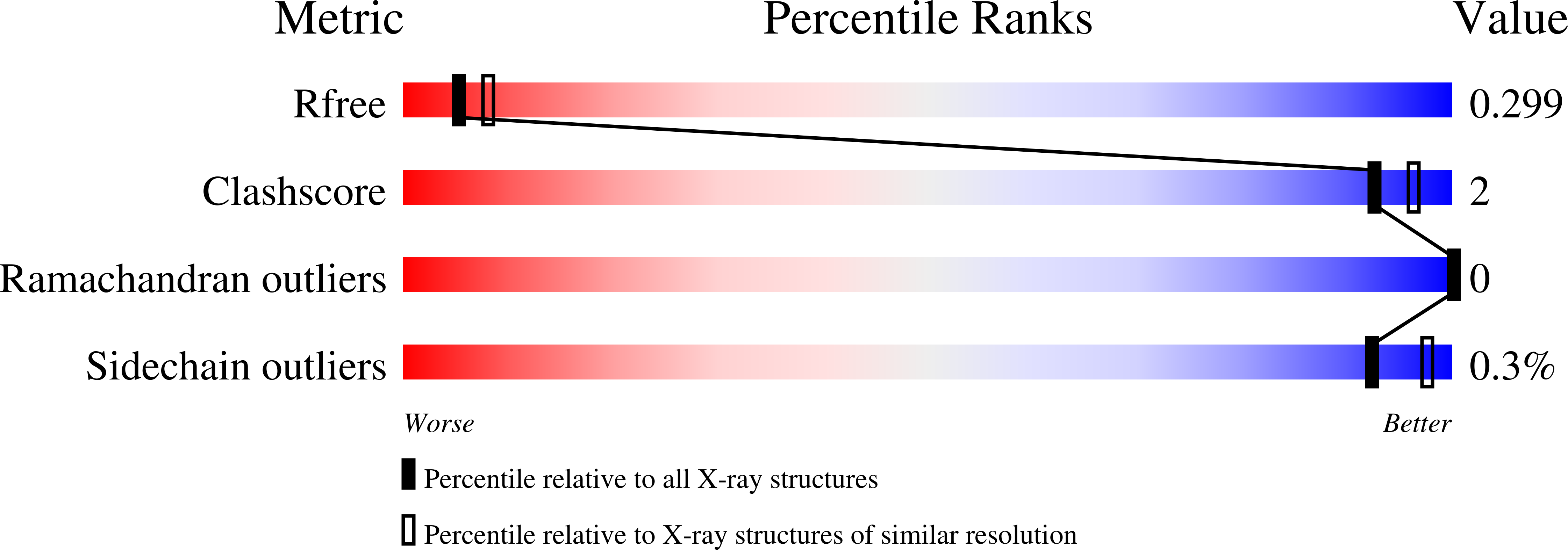 4PL1 validation report