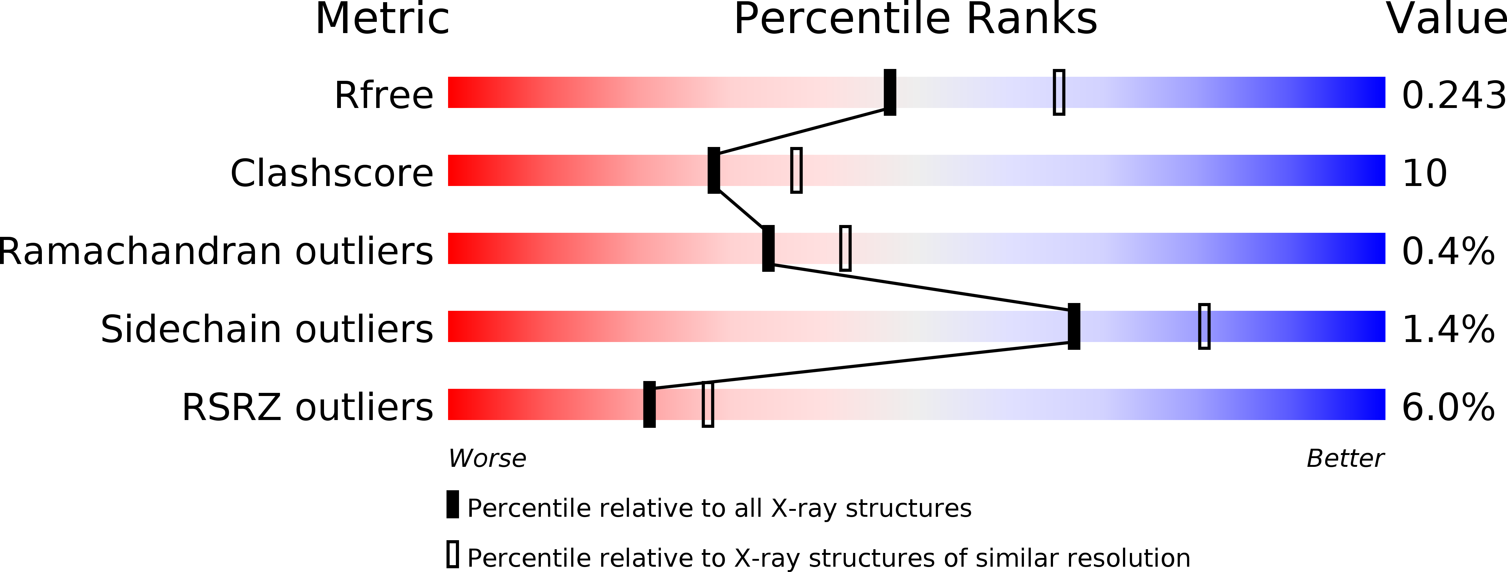 4PLJ validation report