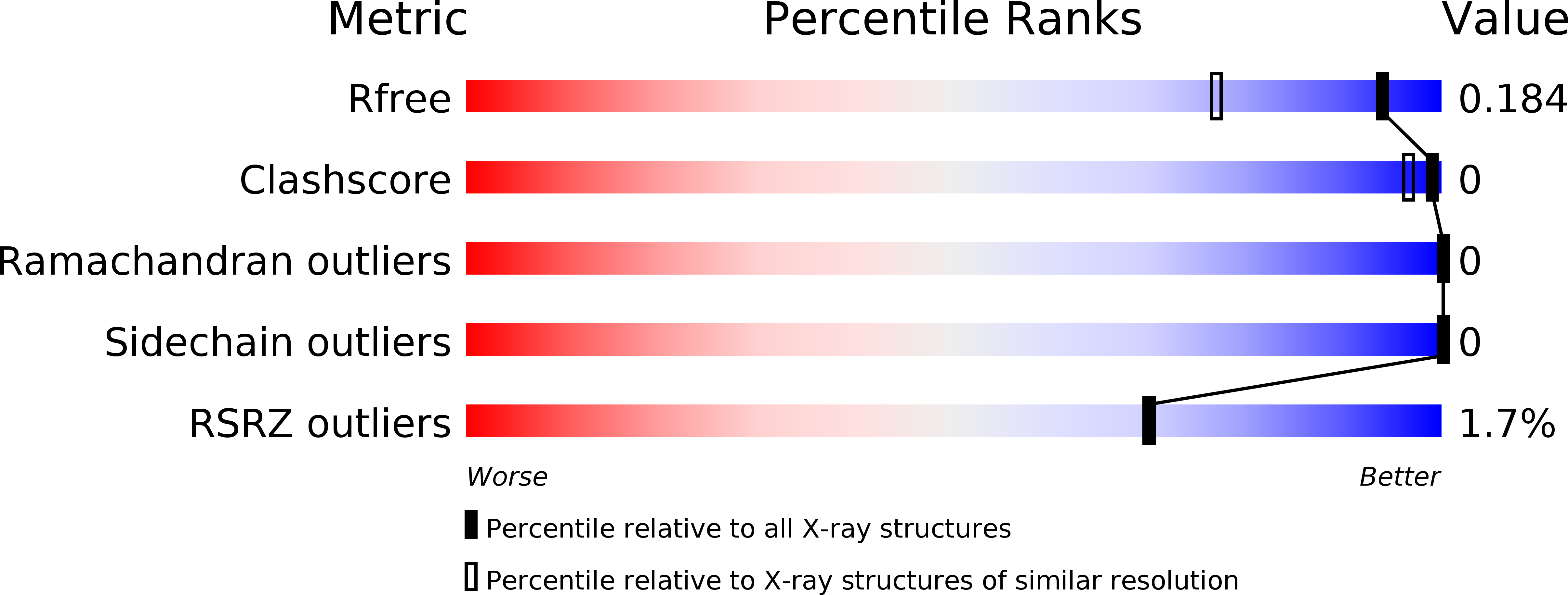 4PMN validation report
