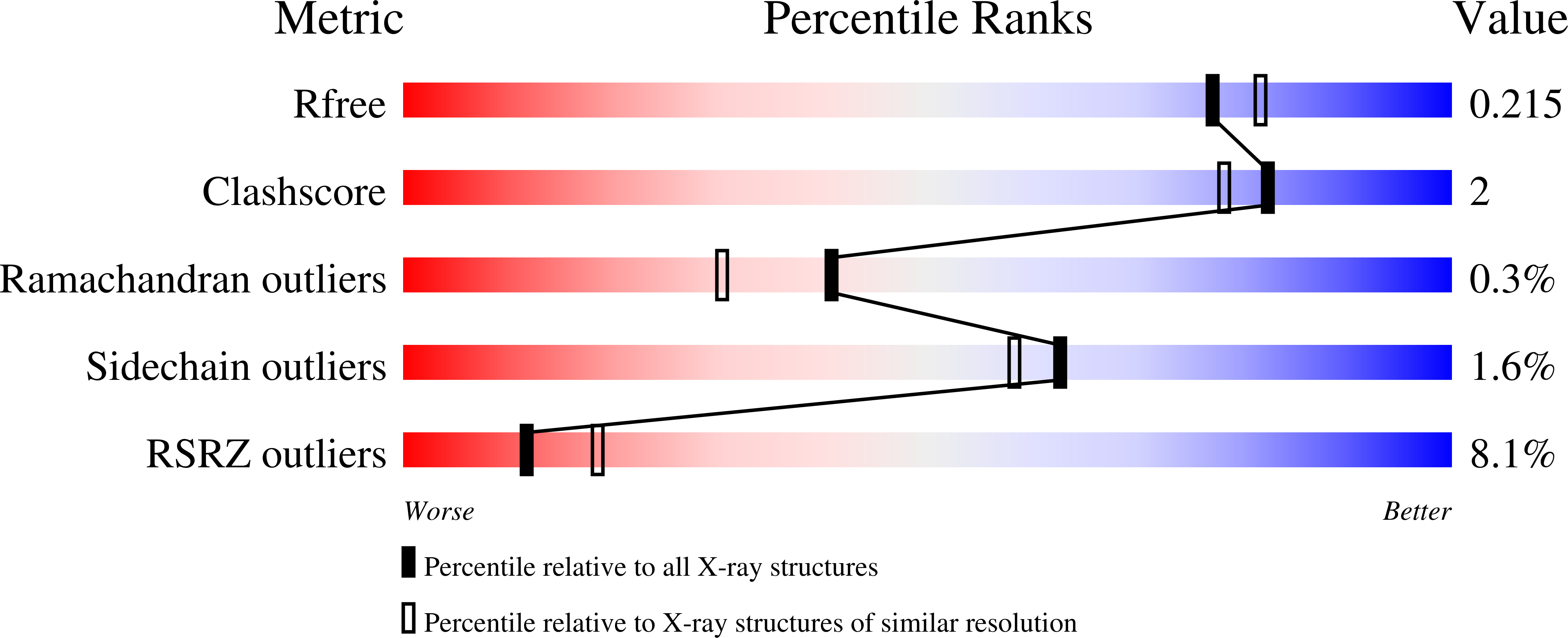 4PO3 validation report