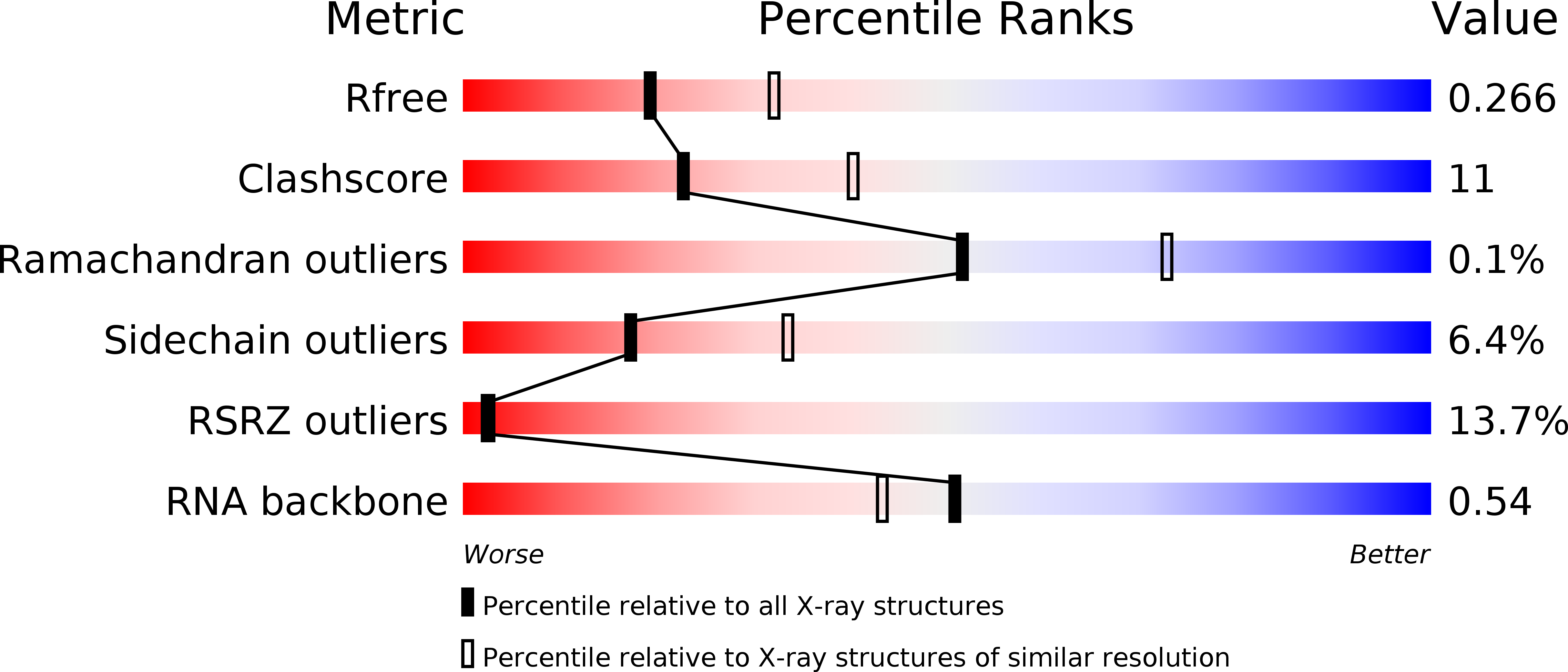 4PQU validation report