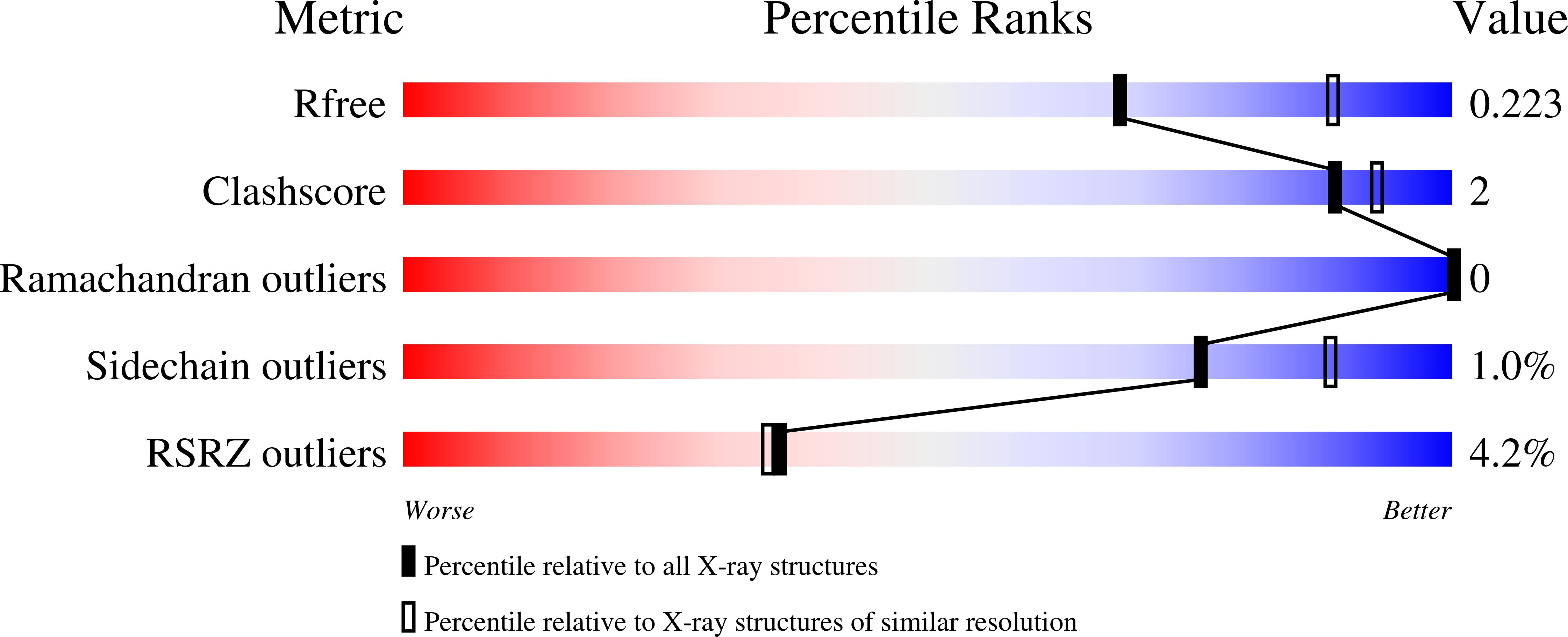 4PQX validation report