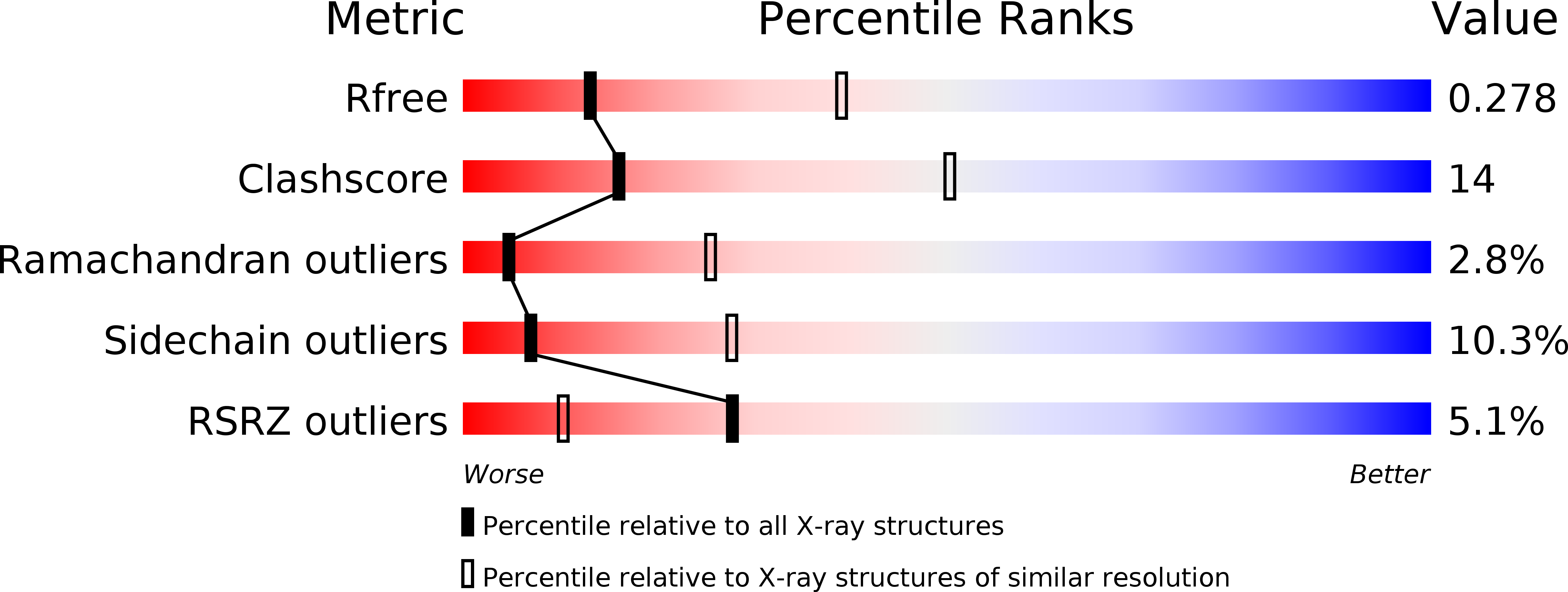 4PS8 validation report
