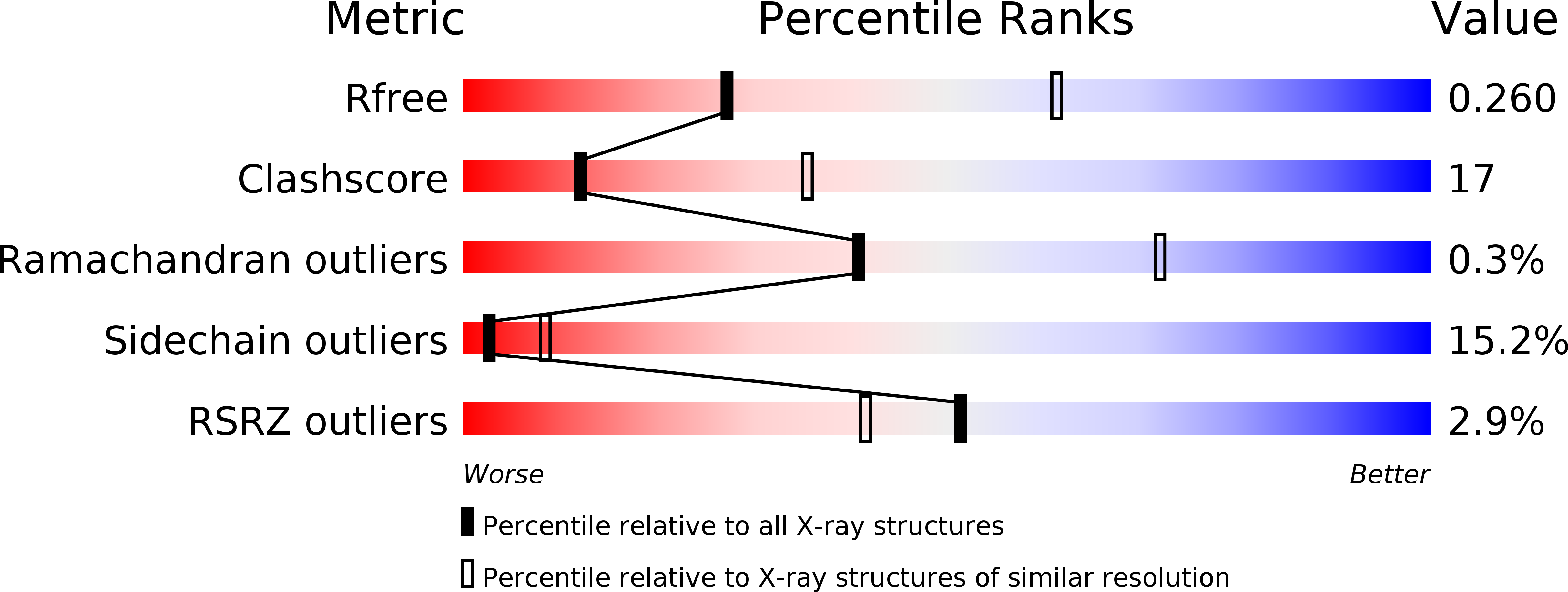 4PSG validation report