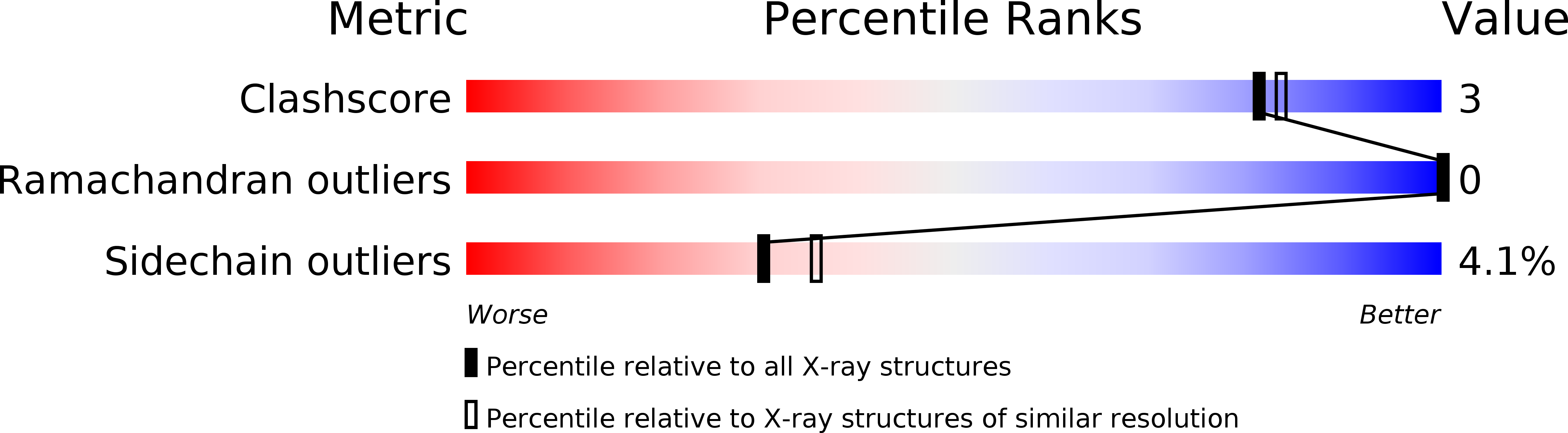 4PXL validation report