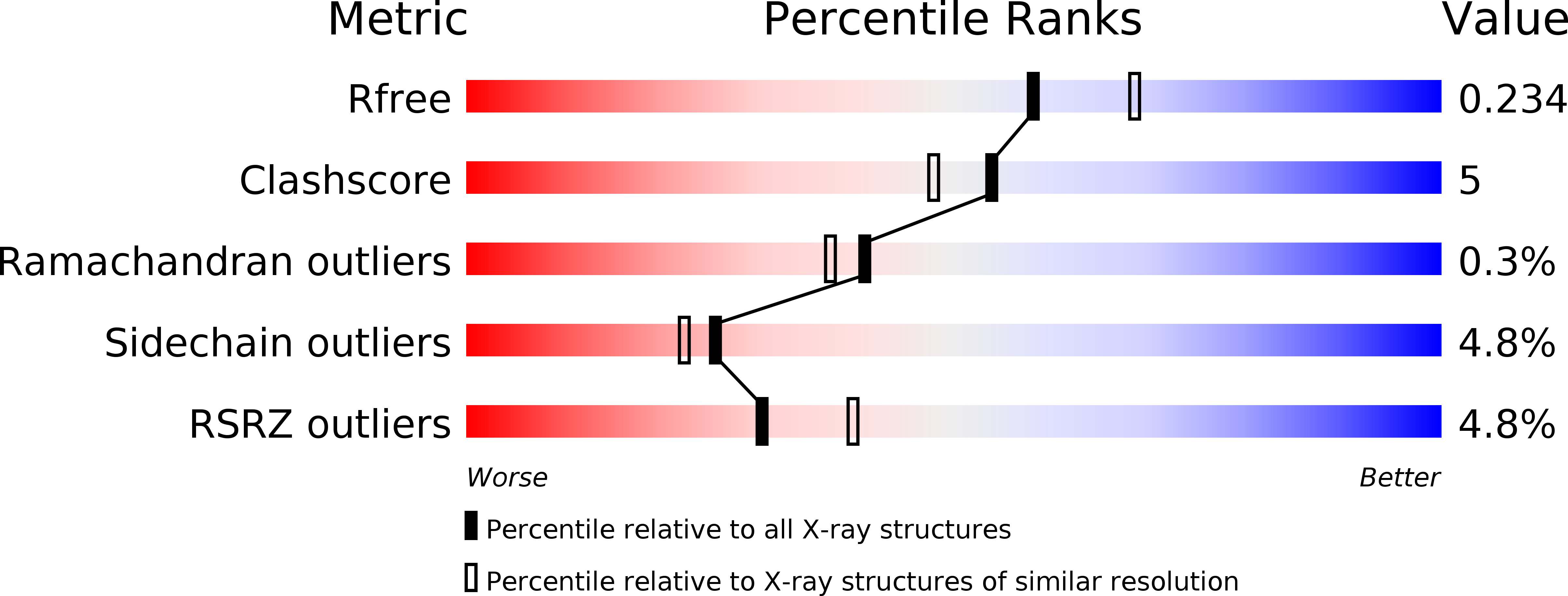 4PY1 validation report