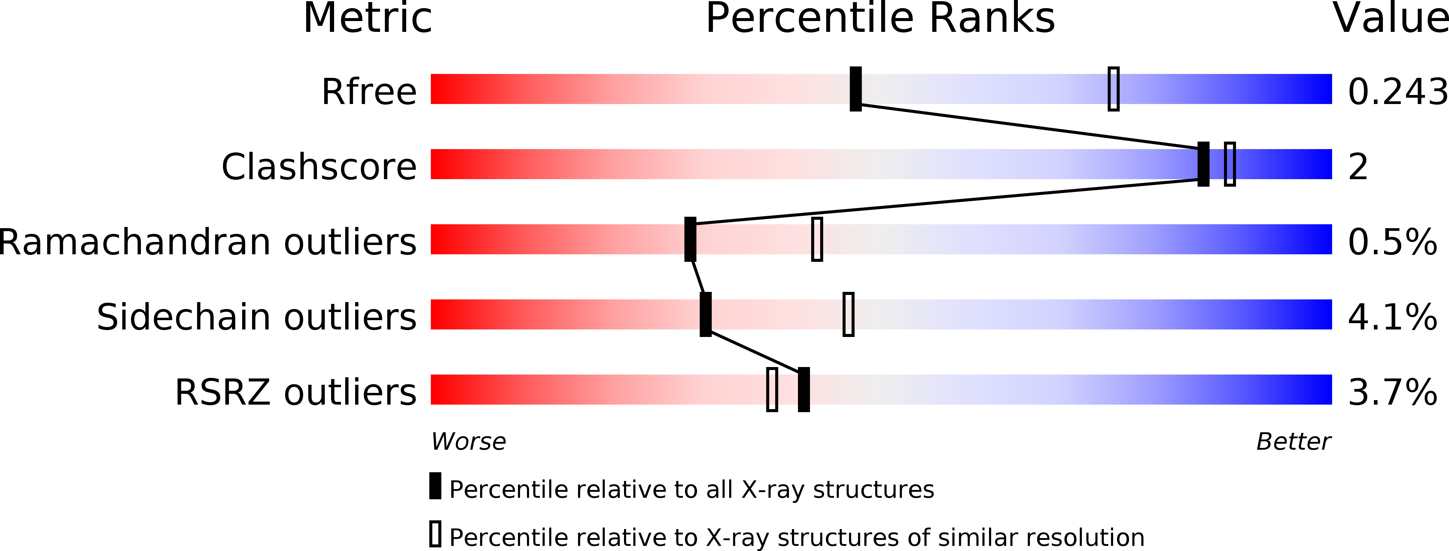 4PYV validation report