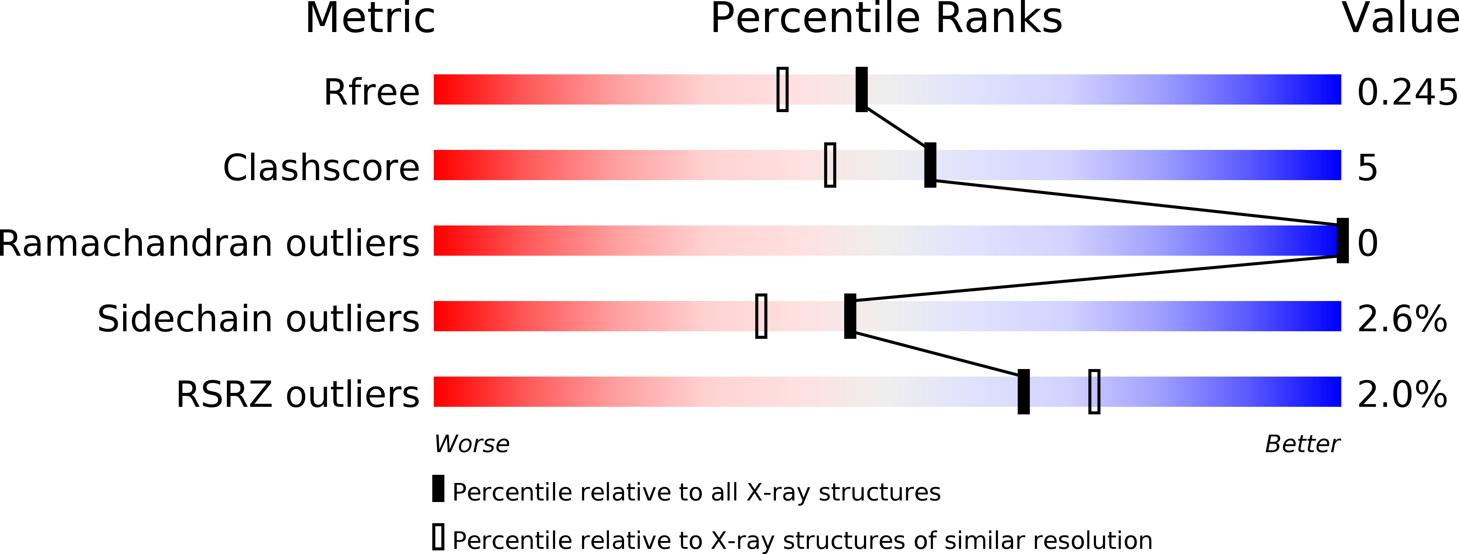 4Q11 validation report