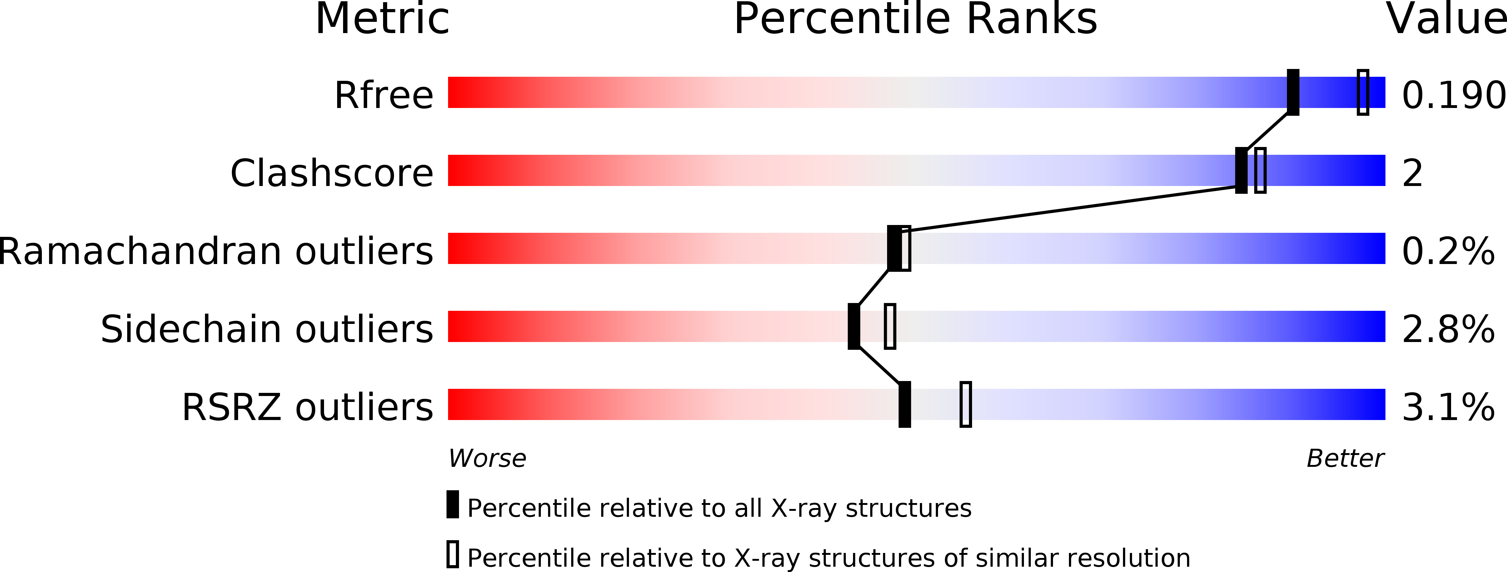 4Q1N validation report