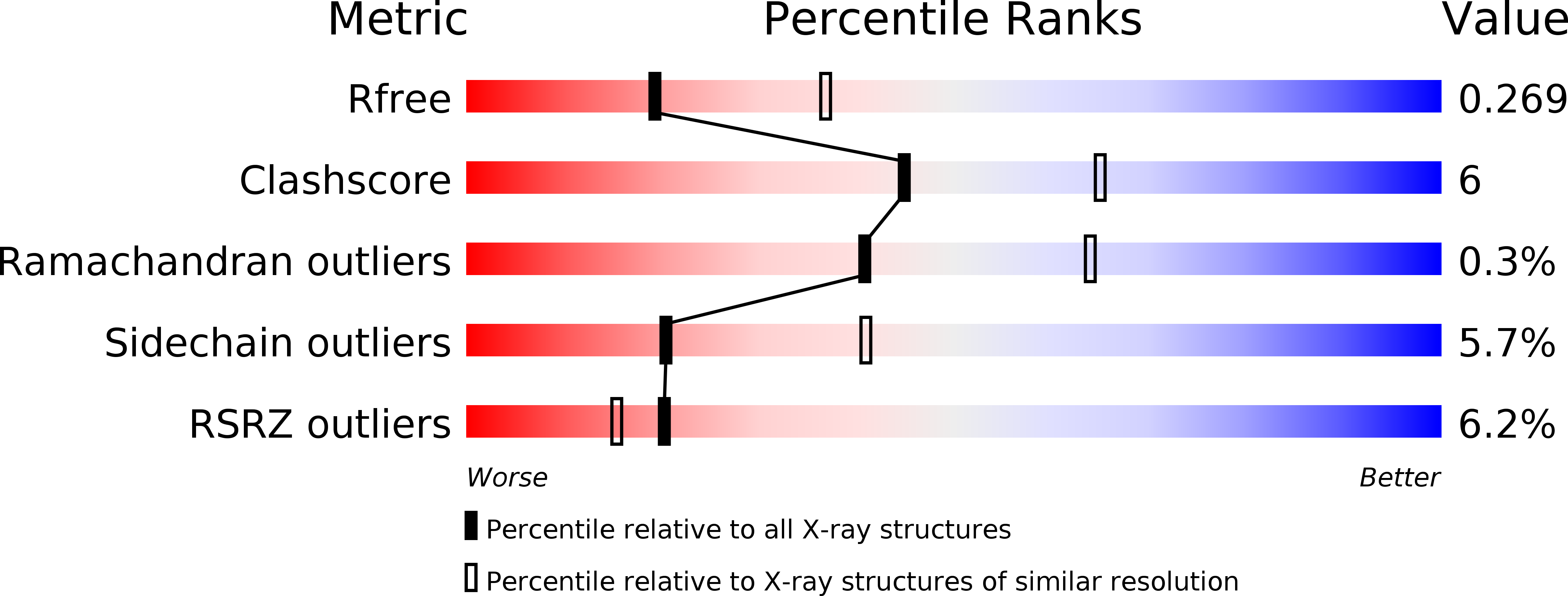 4Q4A validation report