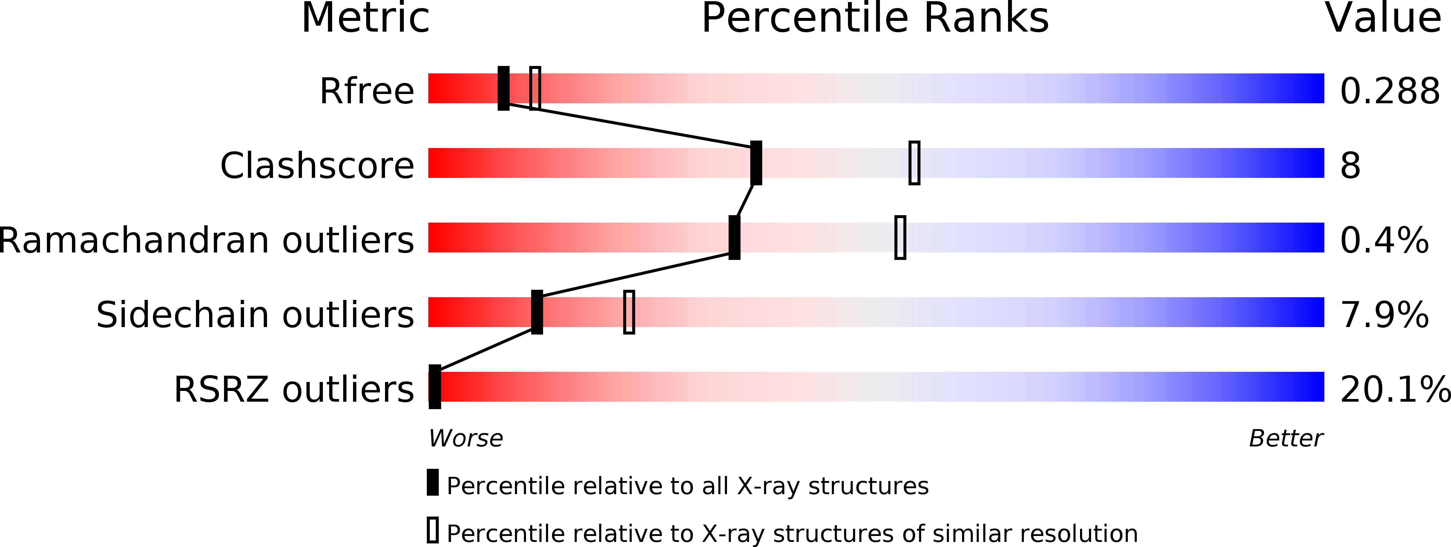 4Q4H validation report