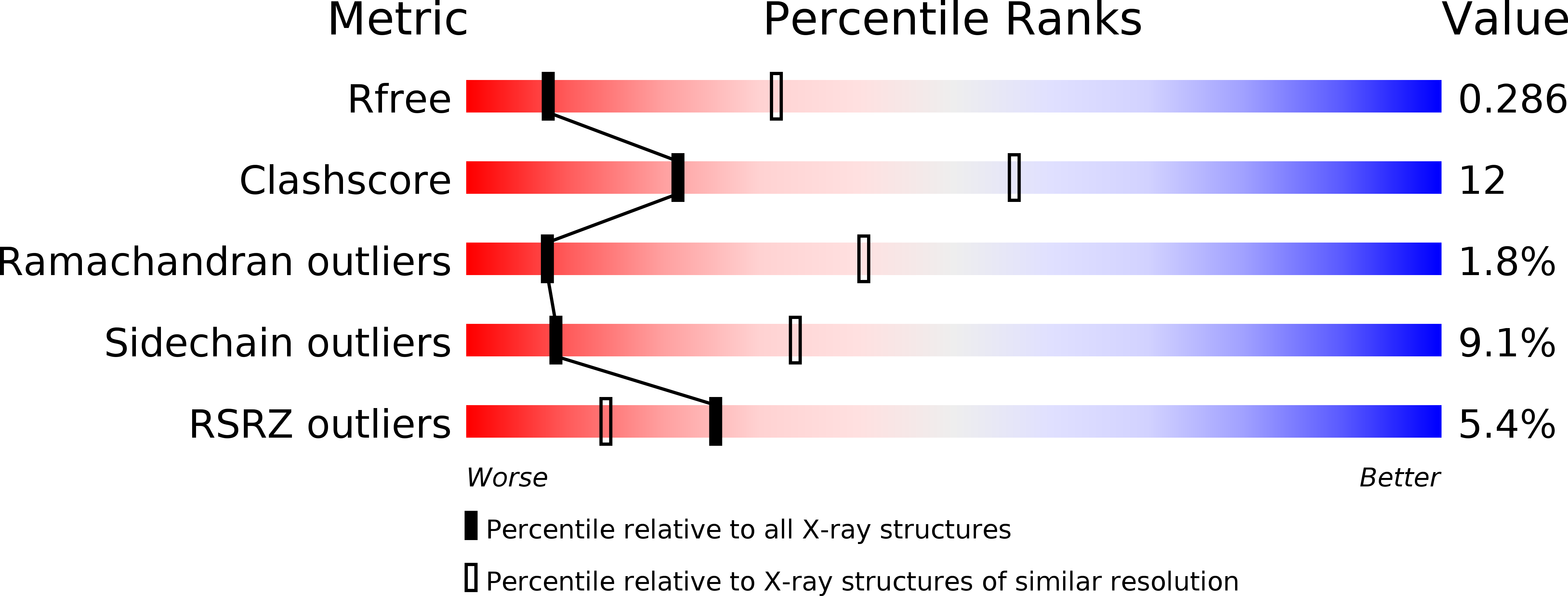4Q4J validation report
