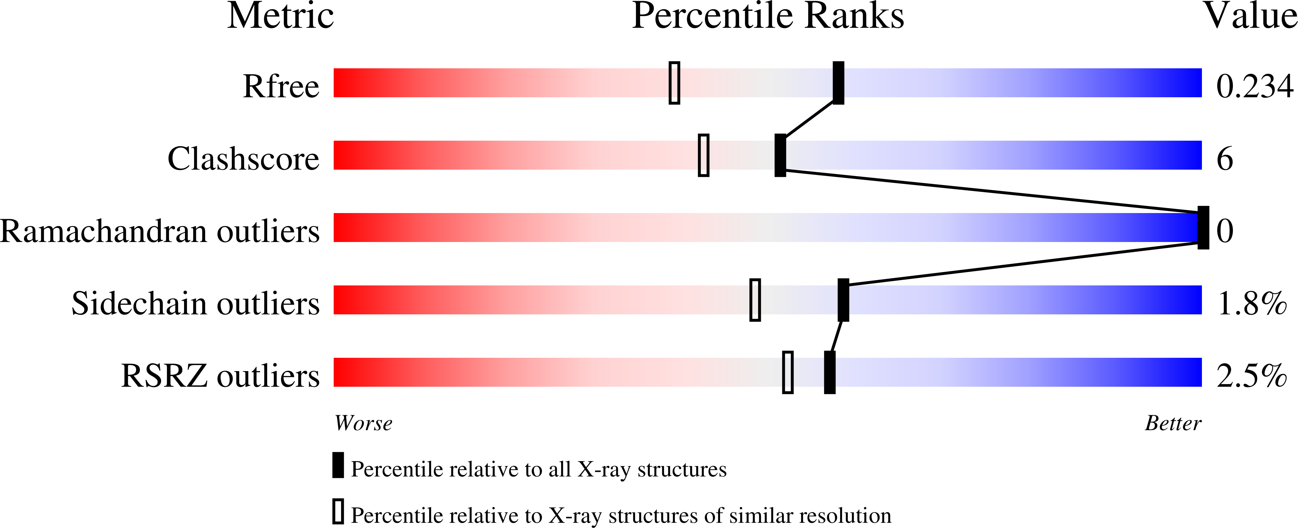 4Q5M validation report