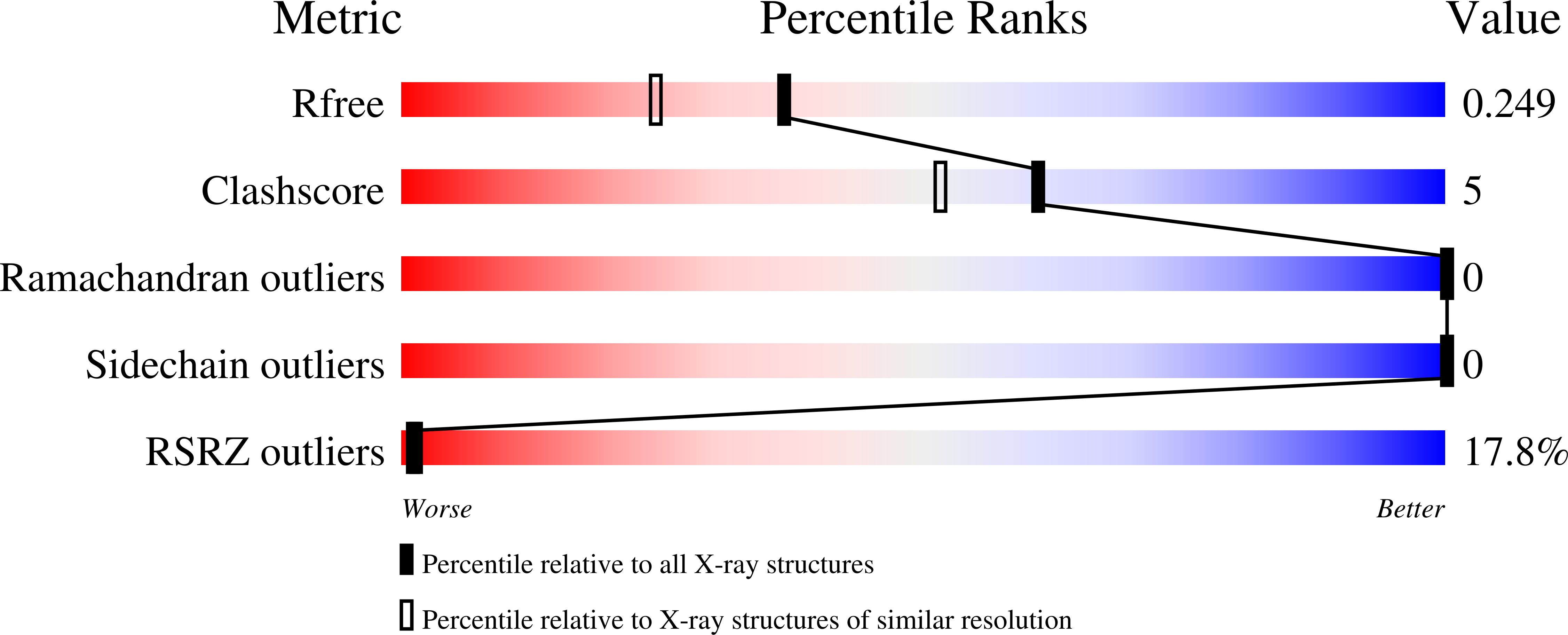 4Q5U validation report