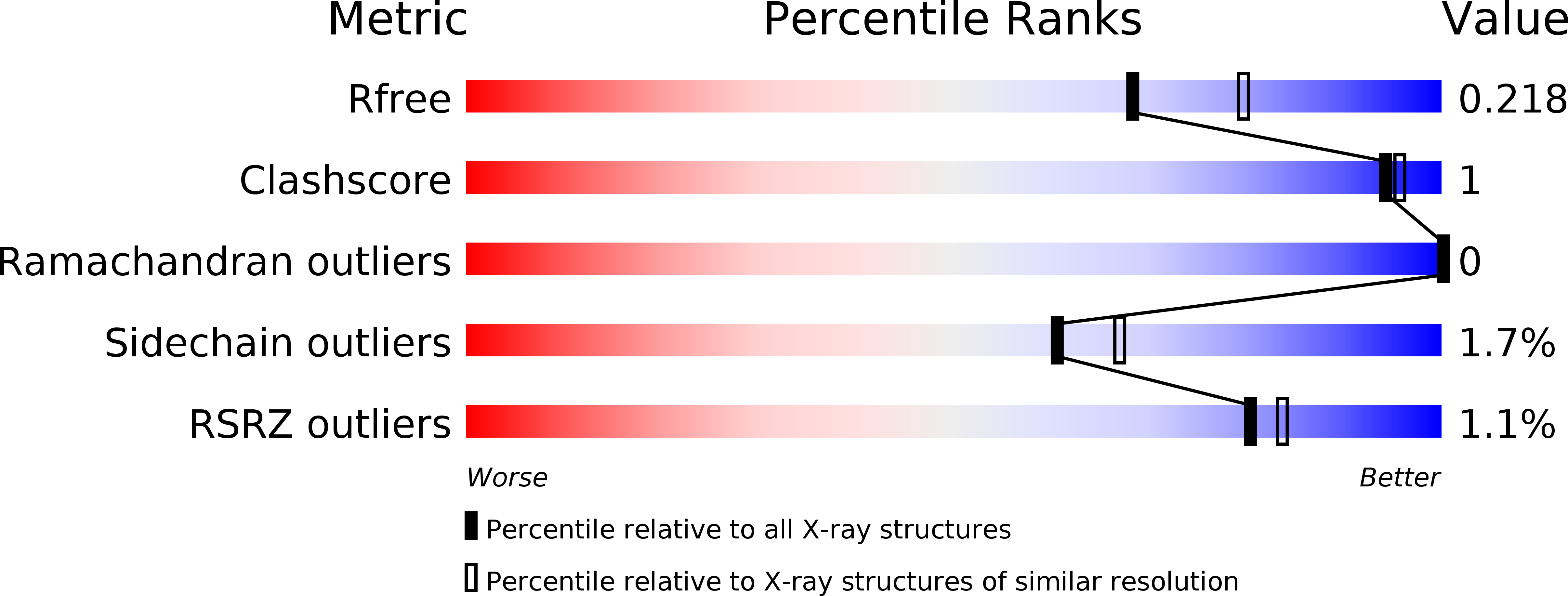 4Q60 validation report