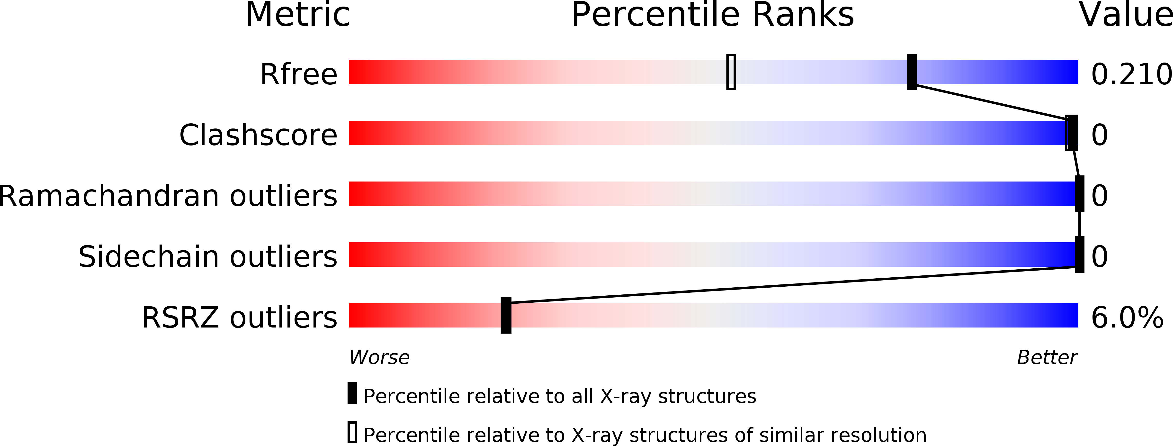 4QAQ validation report