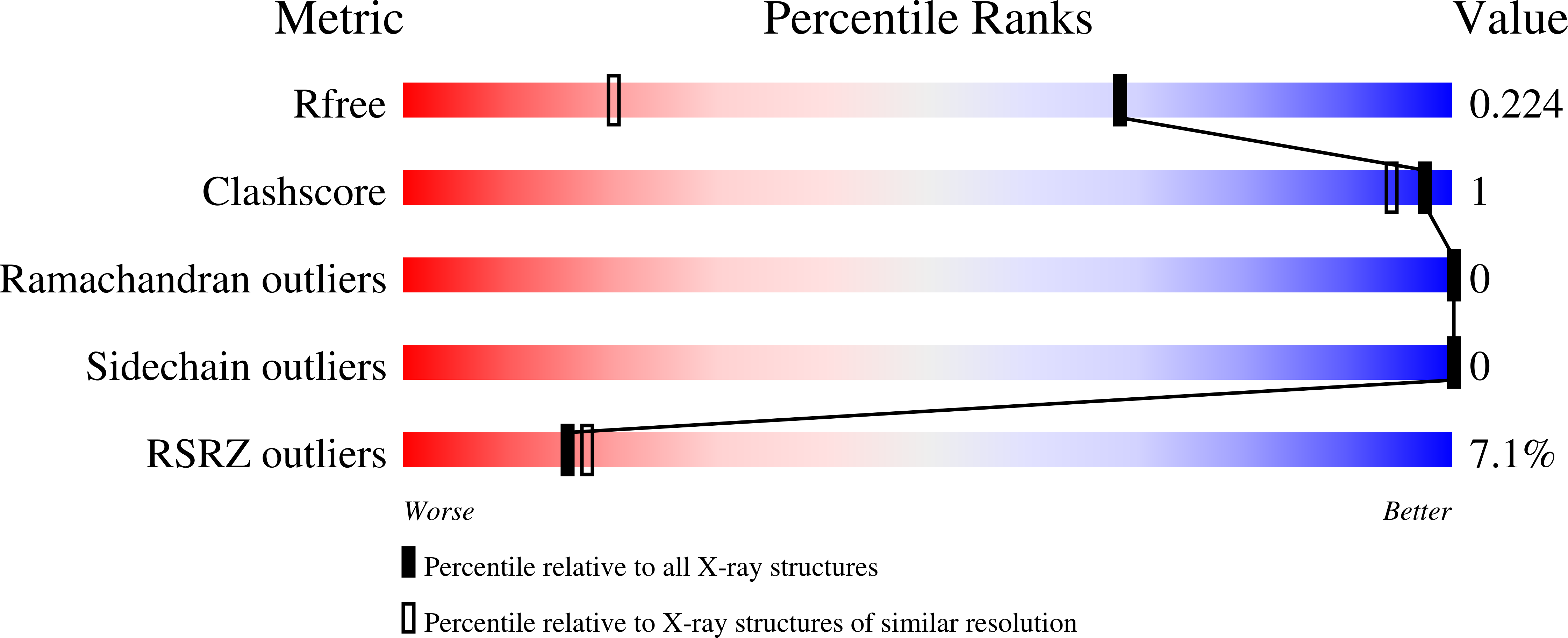 4QAR validation report