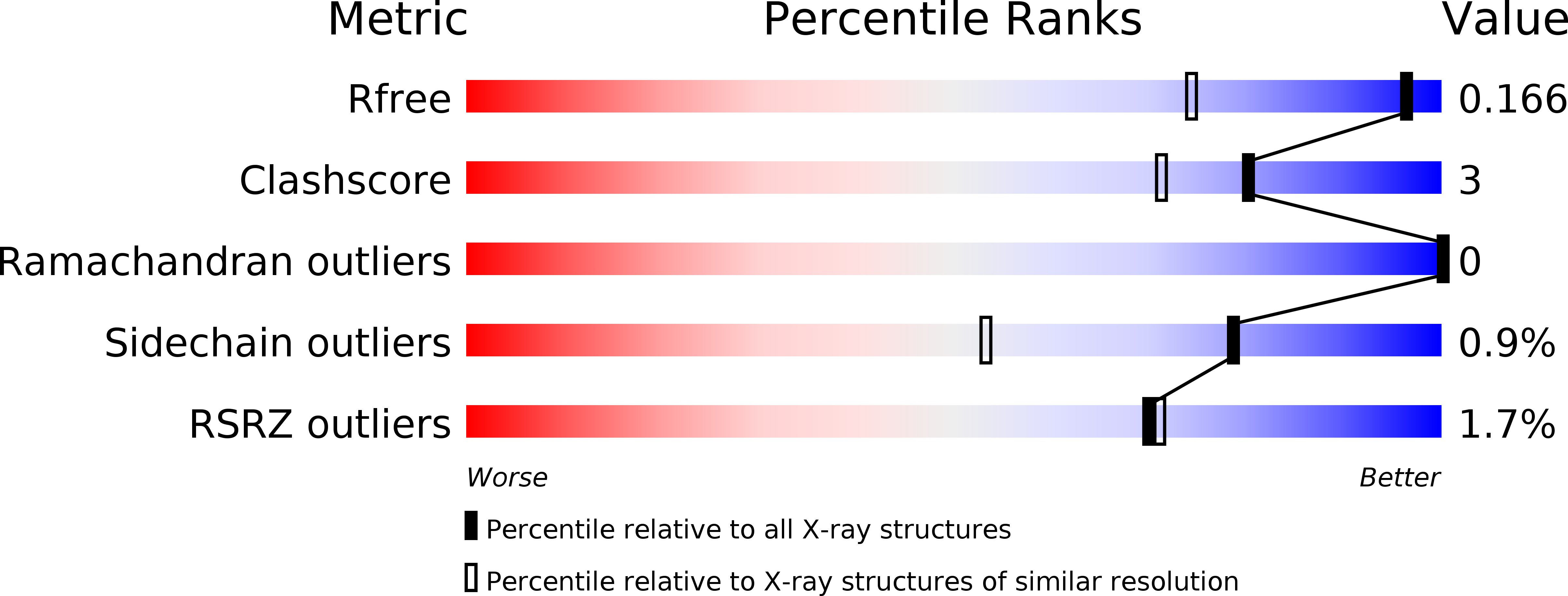 4QC6 validation report