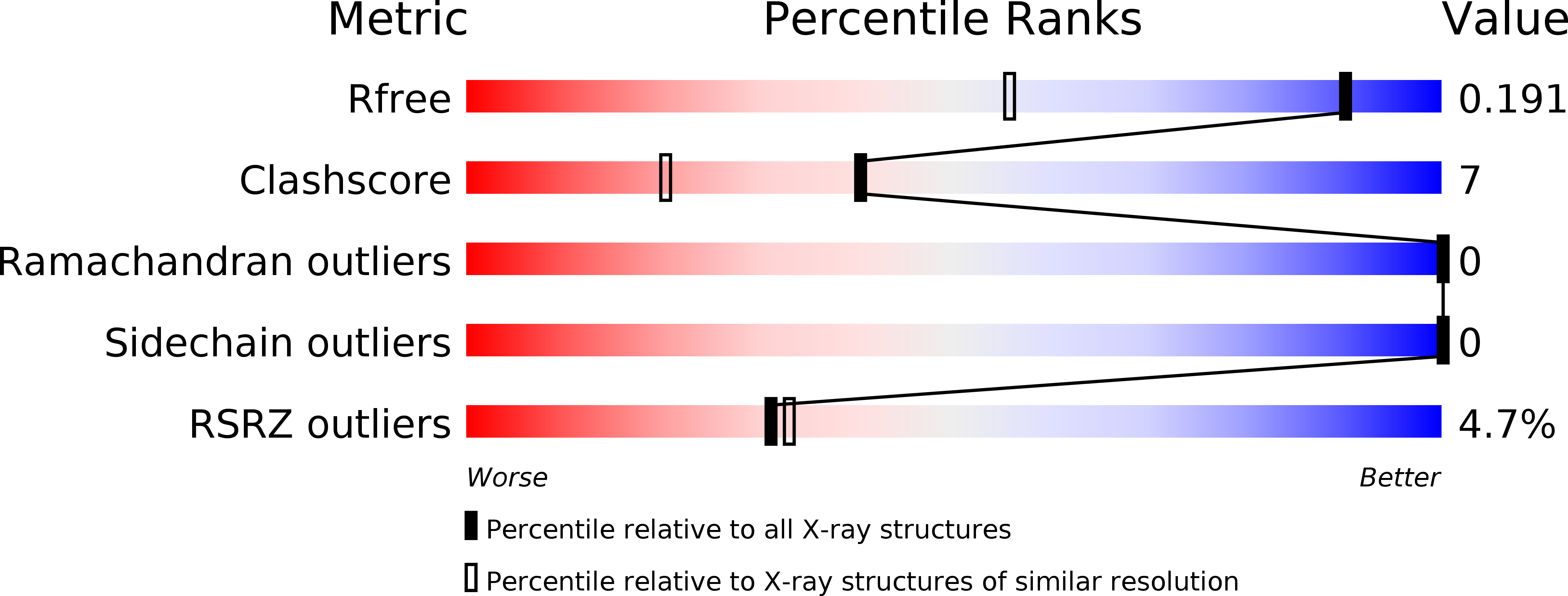 4QEQ validation report