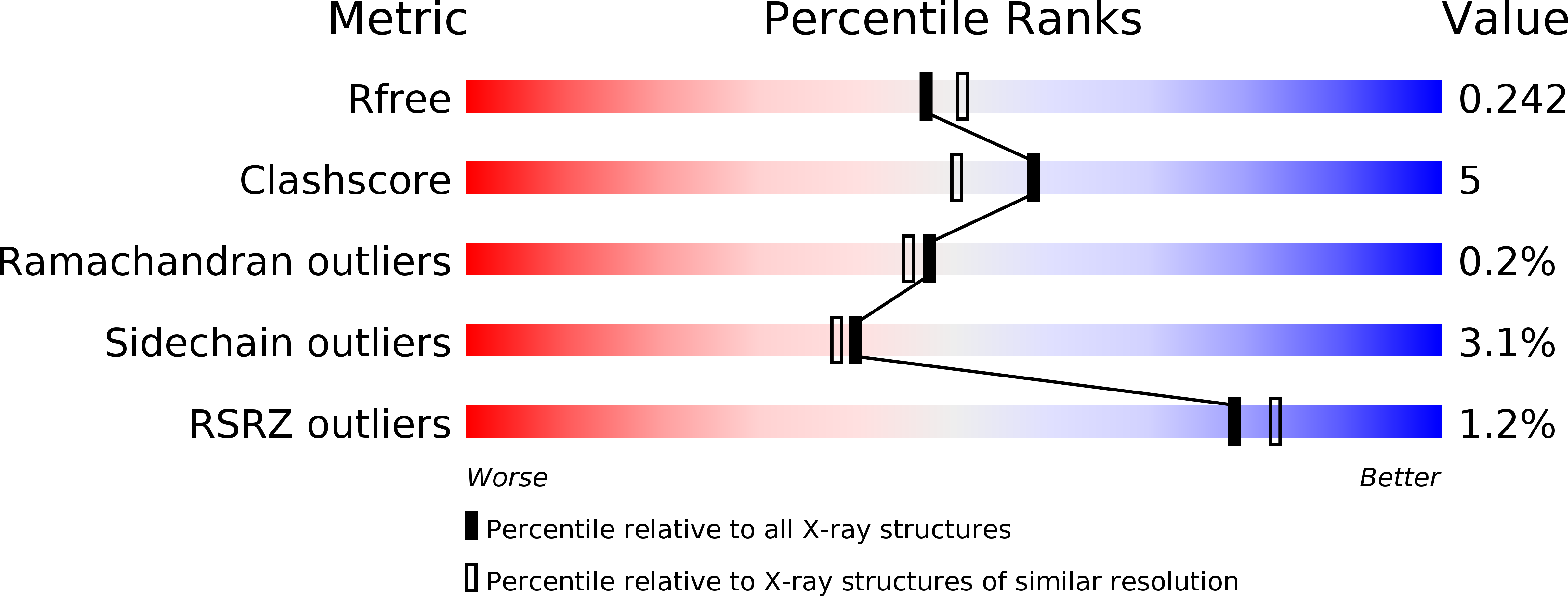 4QJ2 validation report