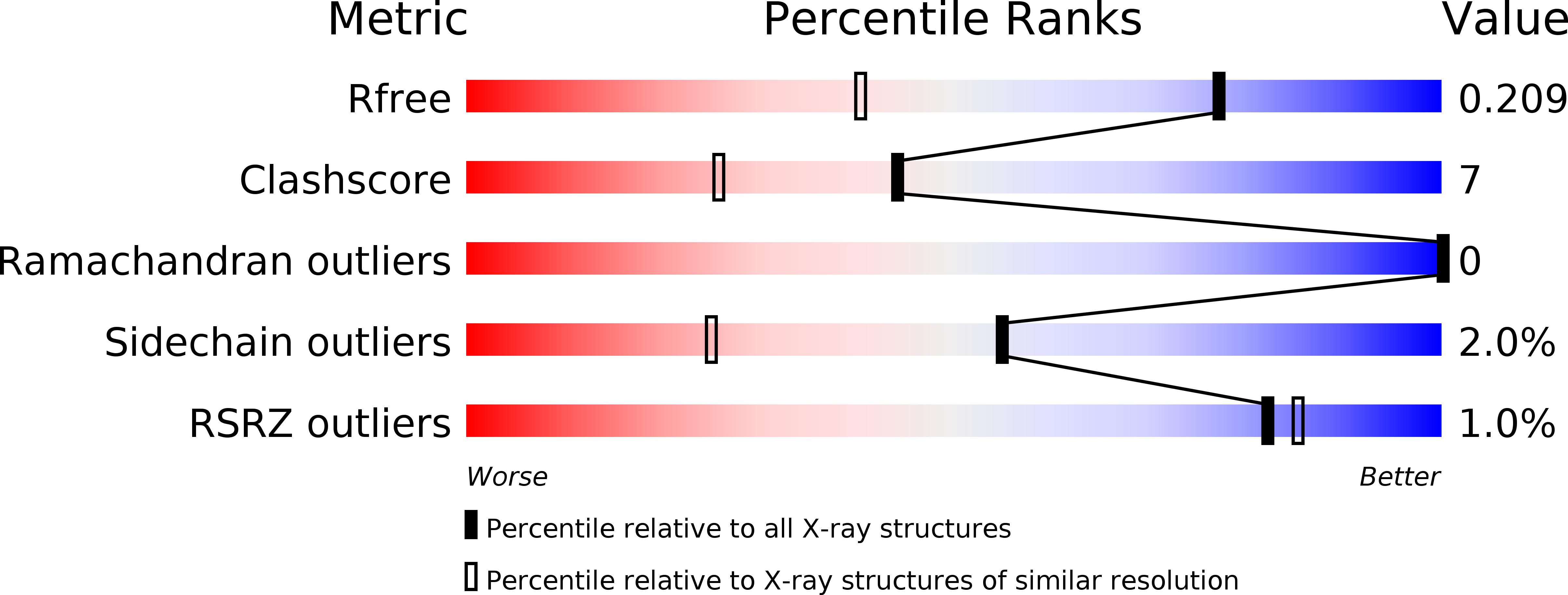 4QJ6 validation report