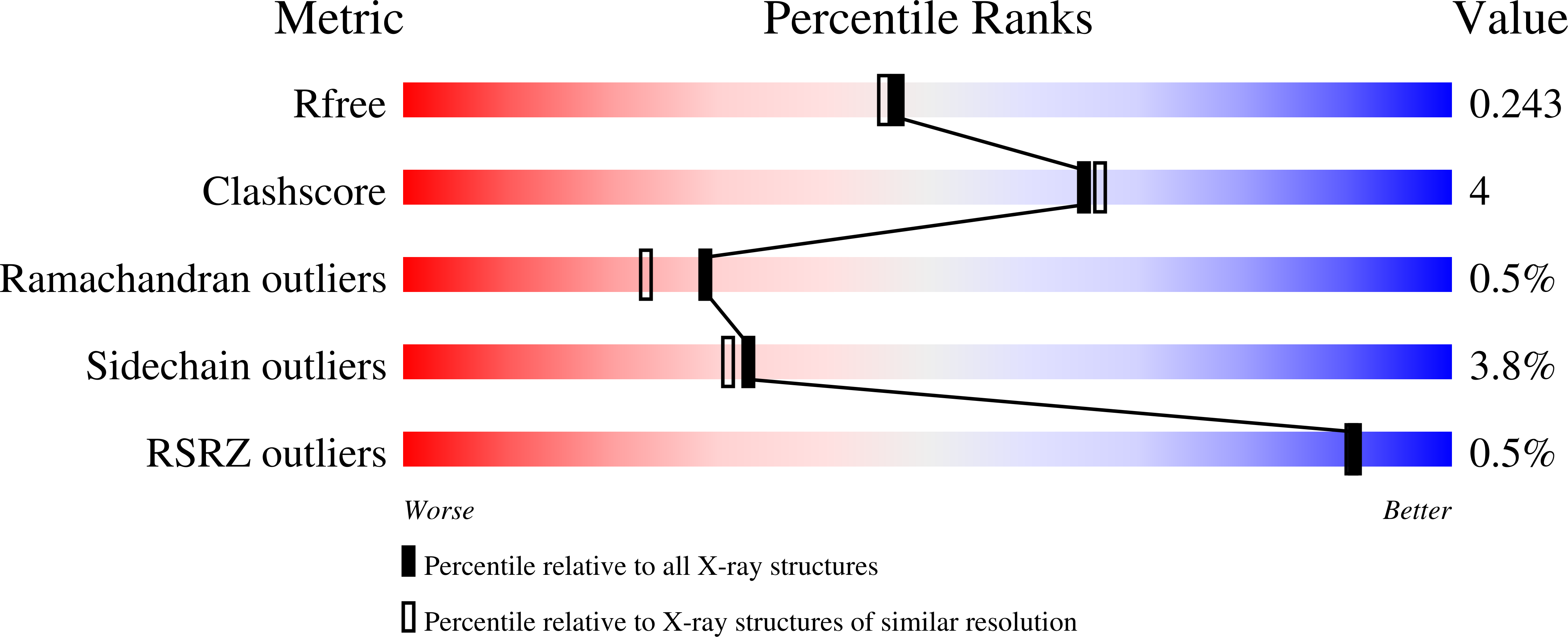4QJ8 validation report