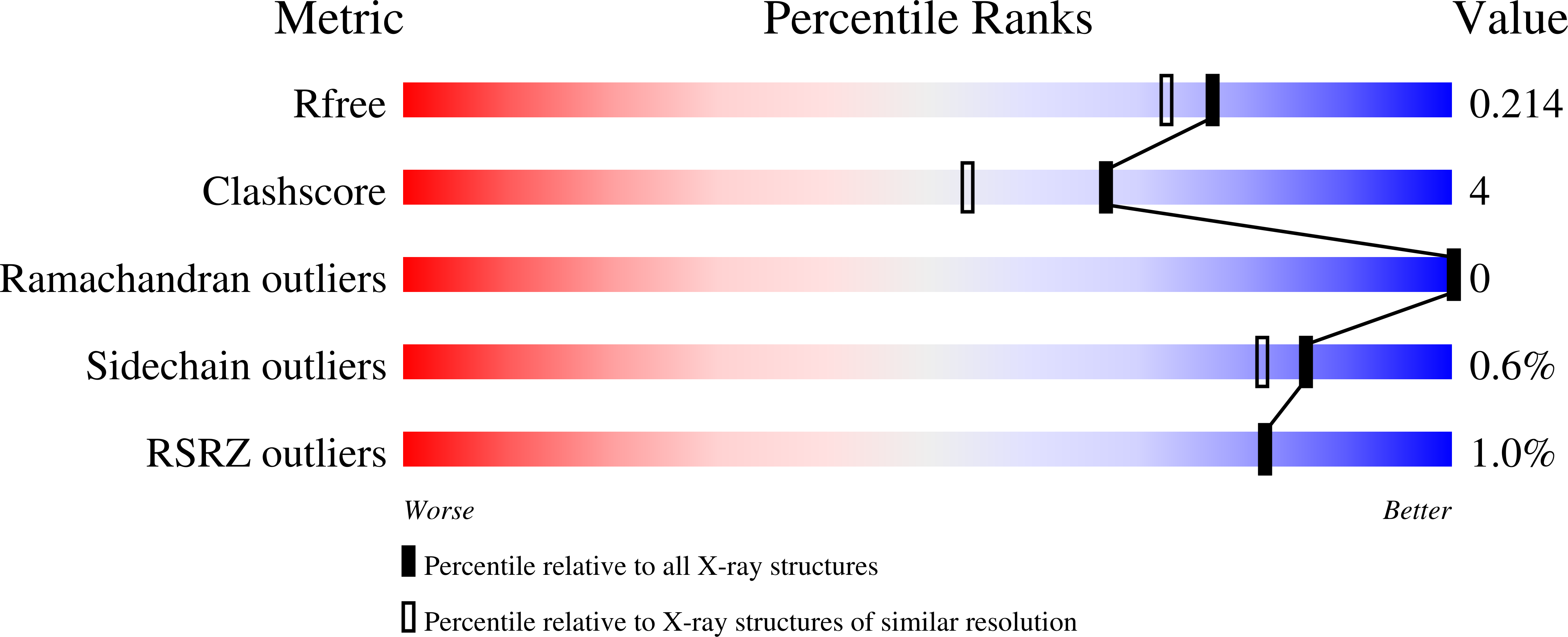 4QJ9 validation report