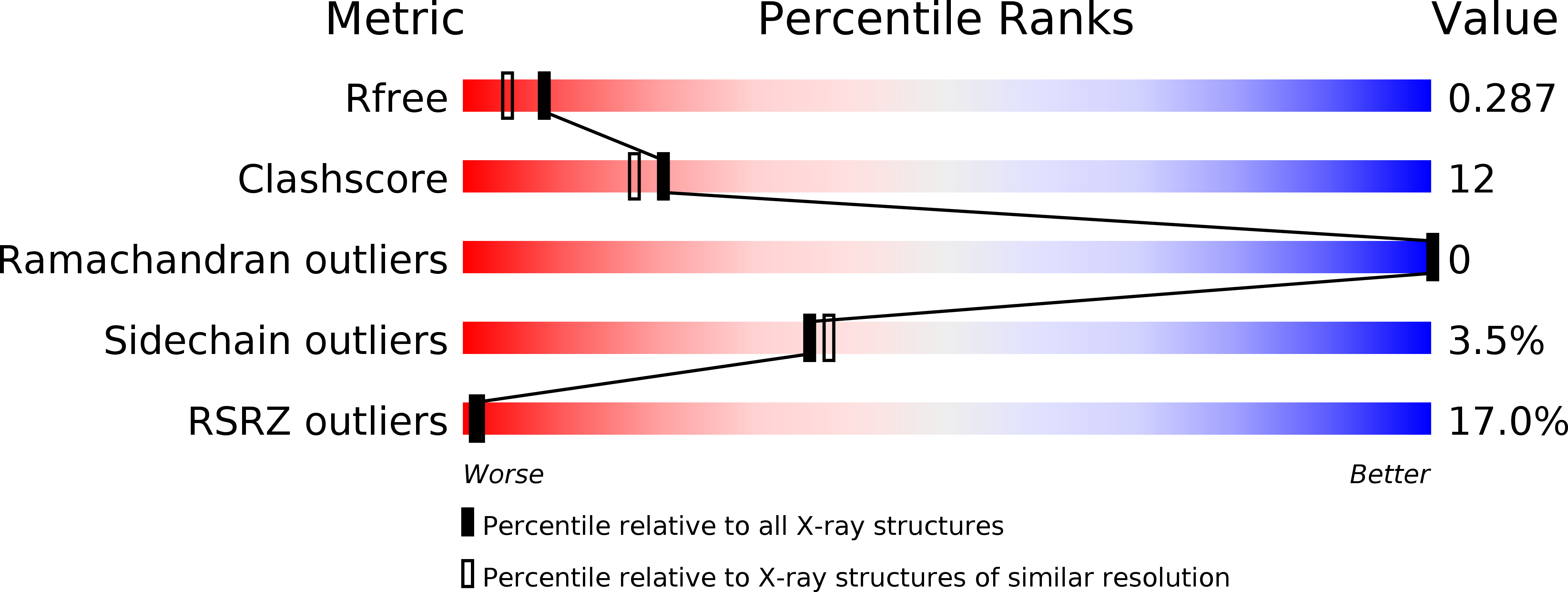 4QJQ validation report