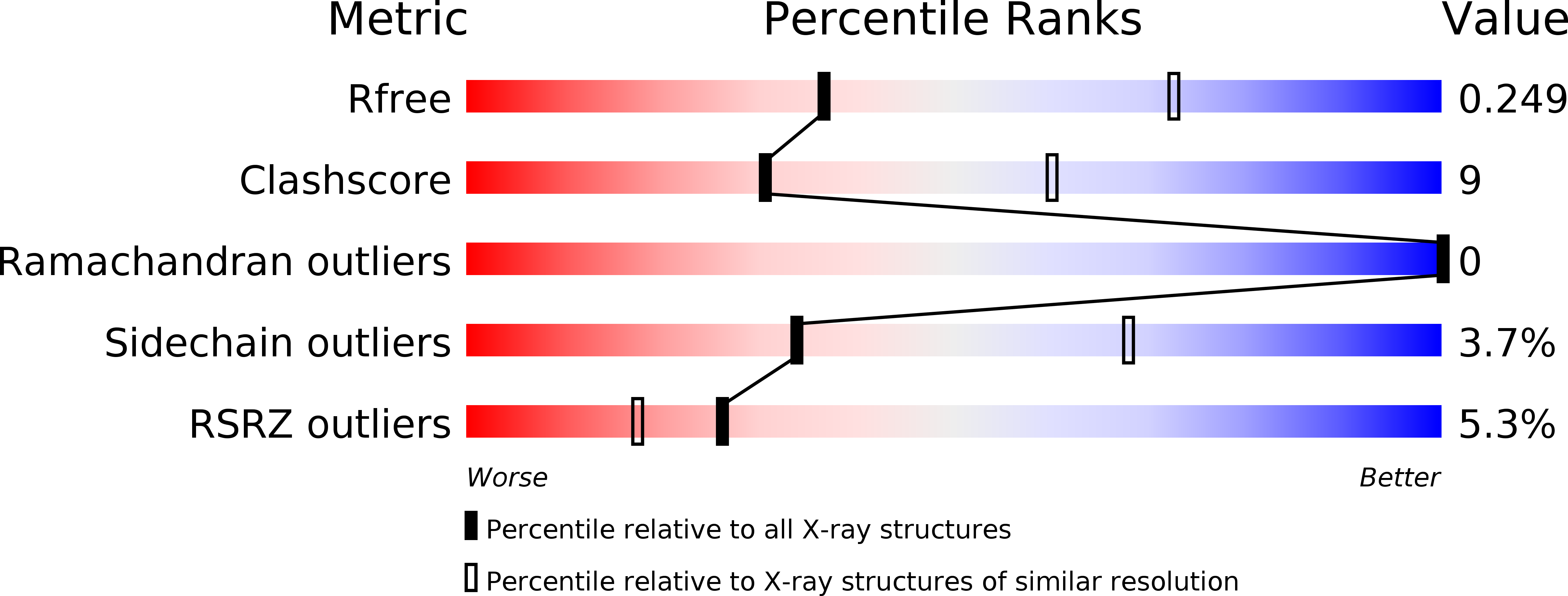4QM1 validation report