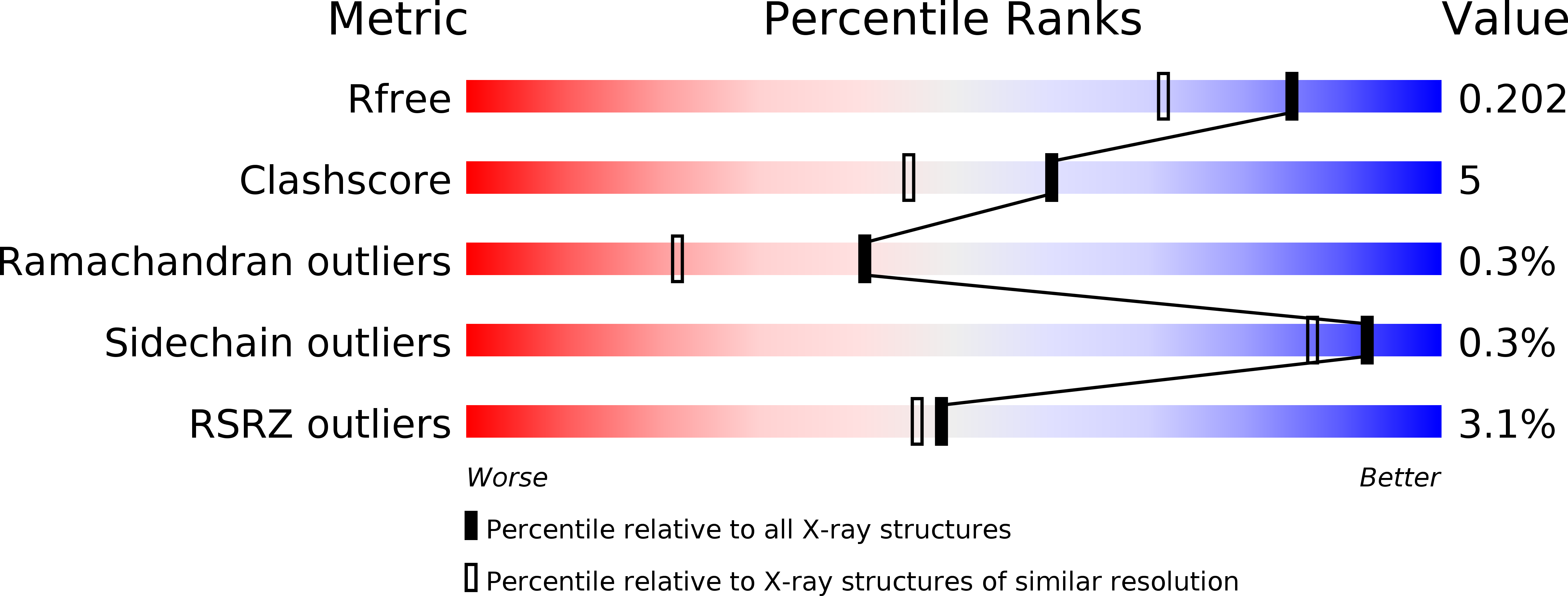 4QMD validation report