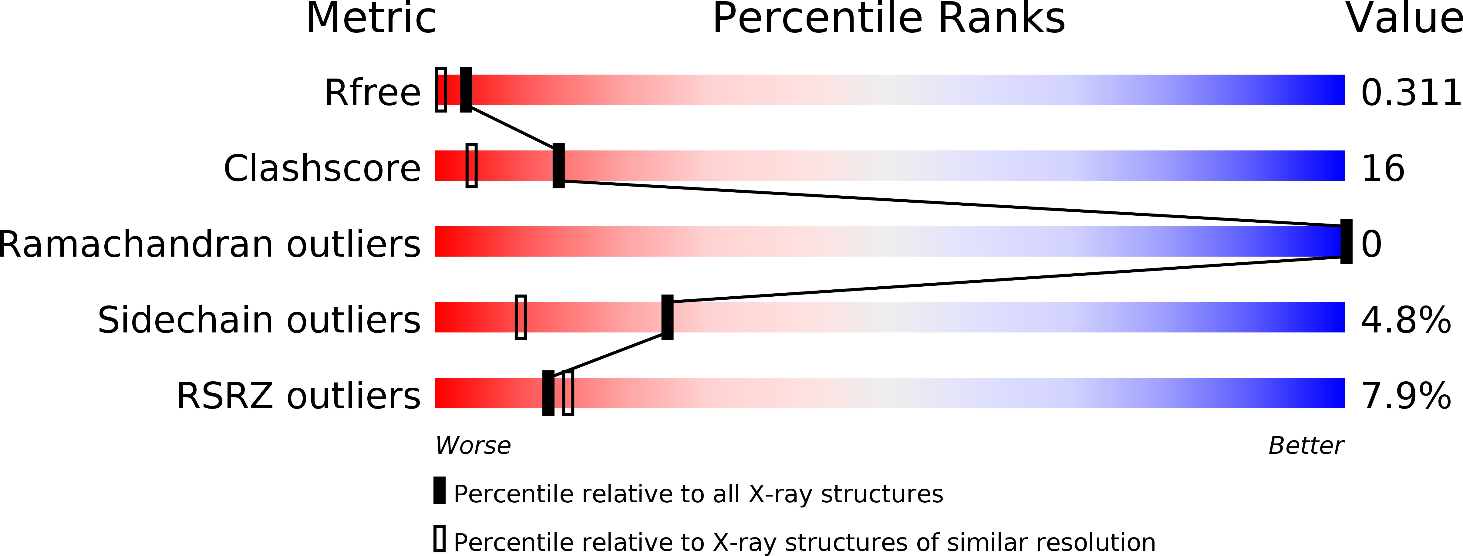 4QO4 validation report