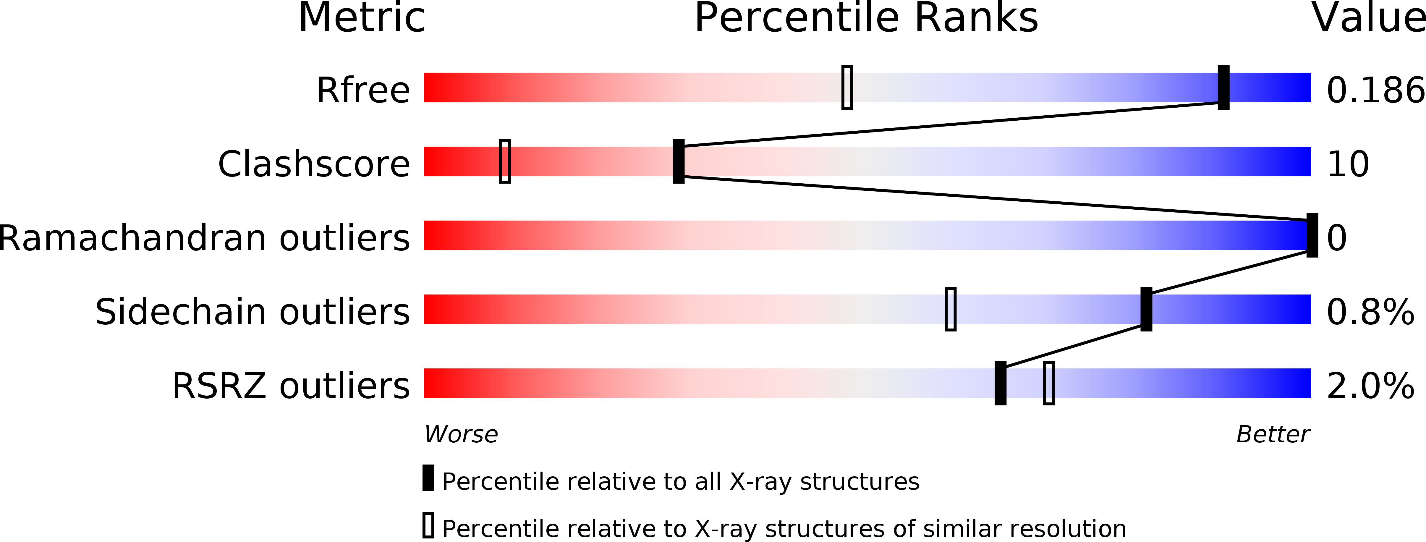 4QOD validation report