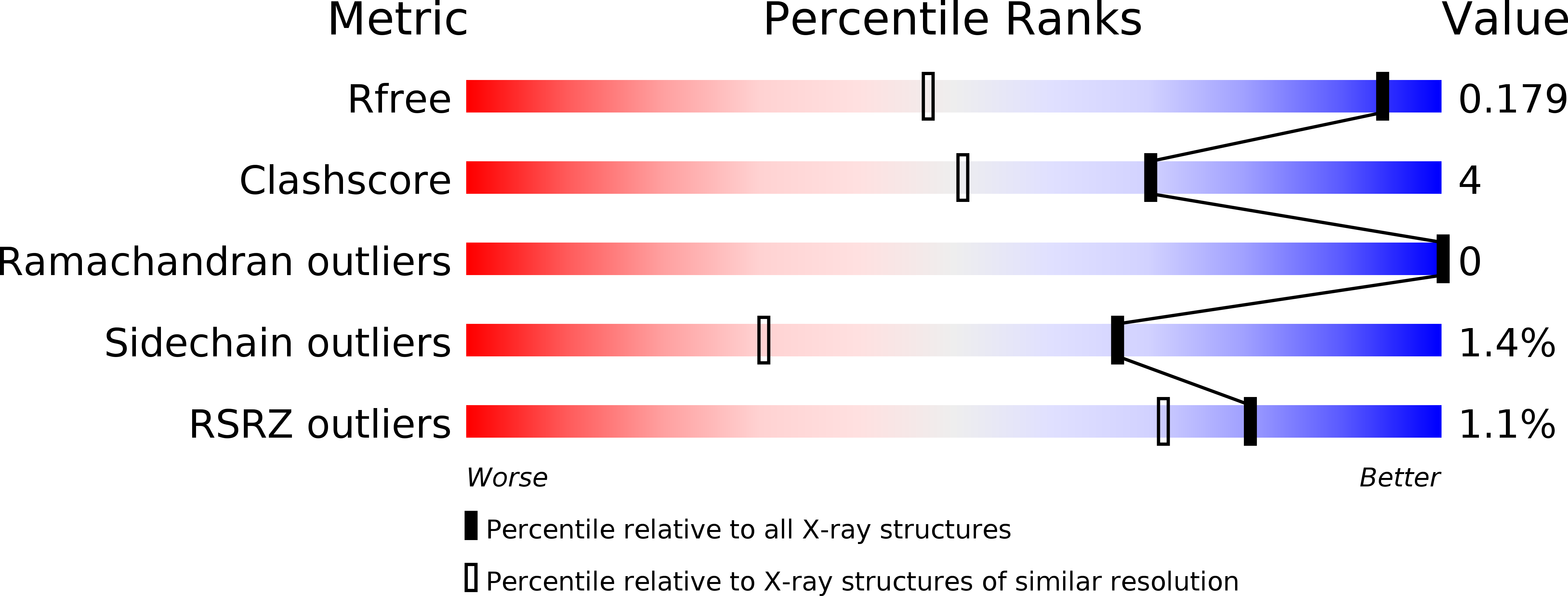 4QP5 validation report