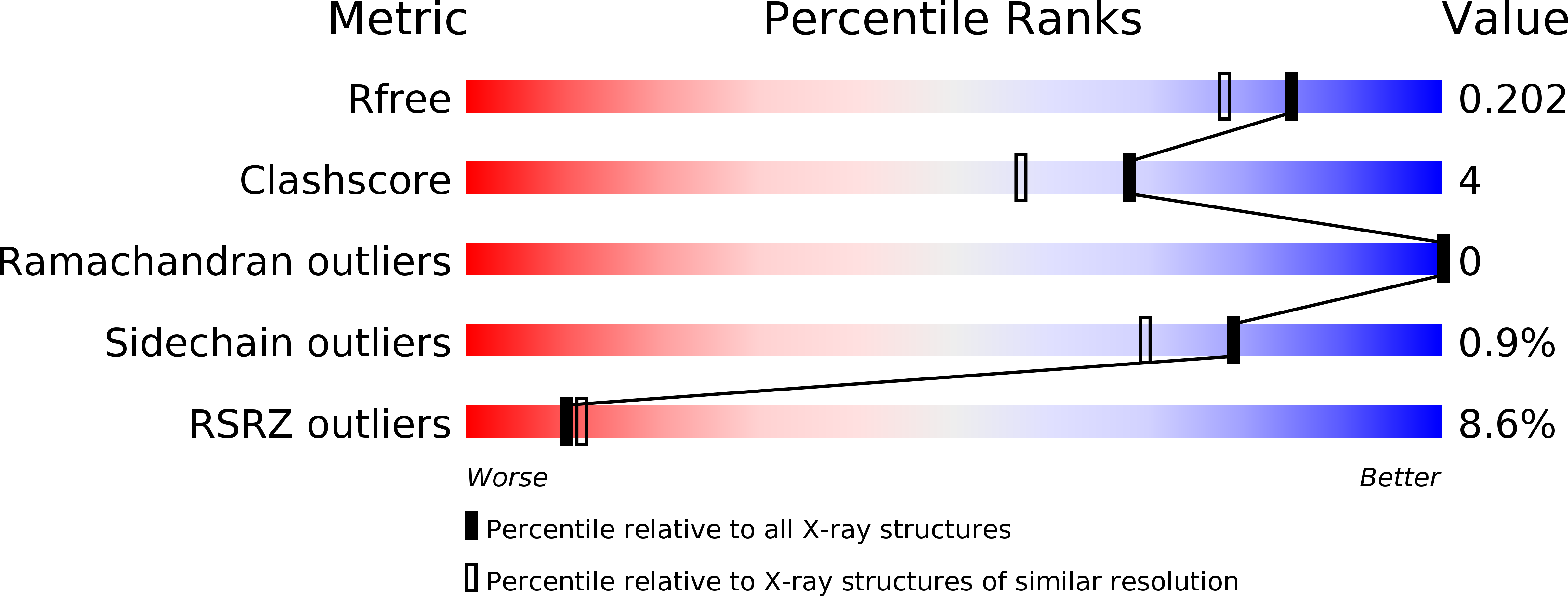 4QQ3 validation report