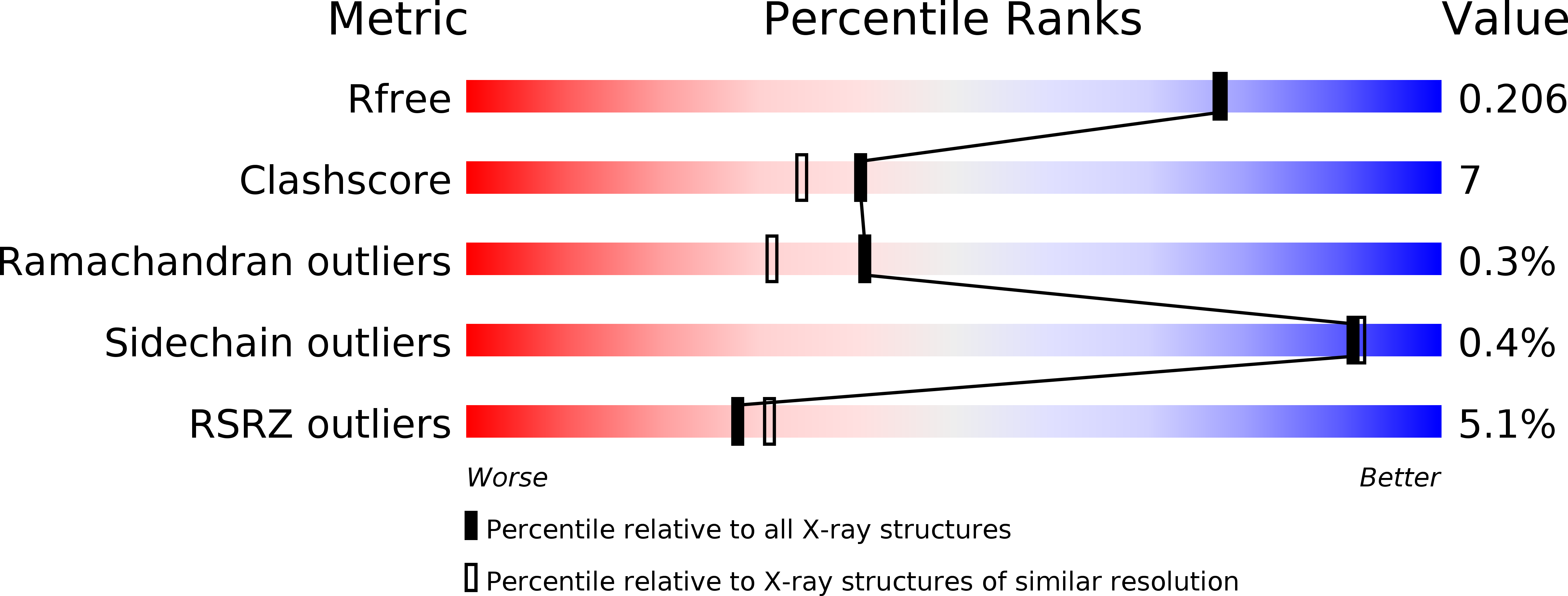 4QRC validation report