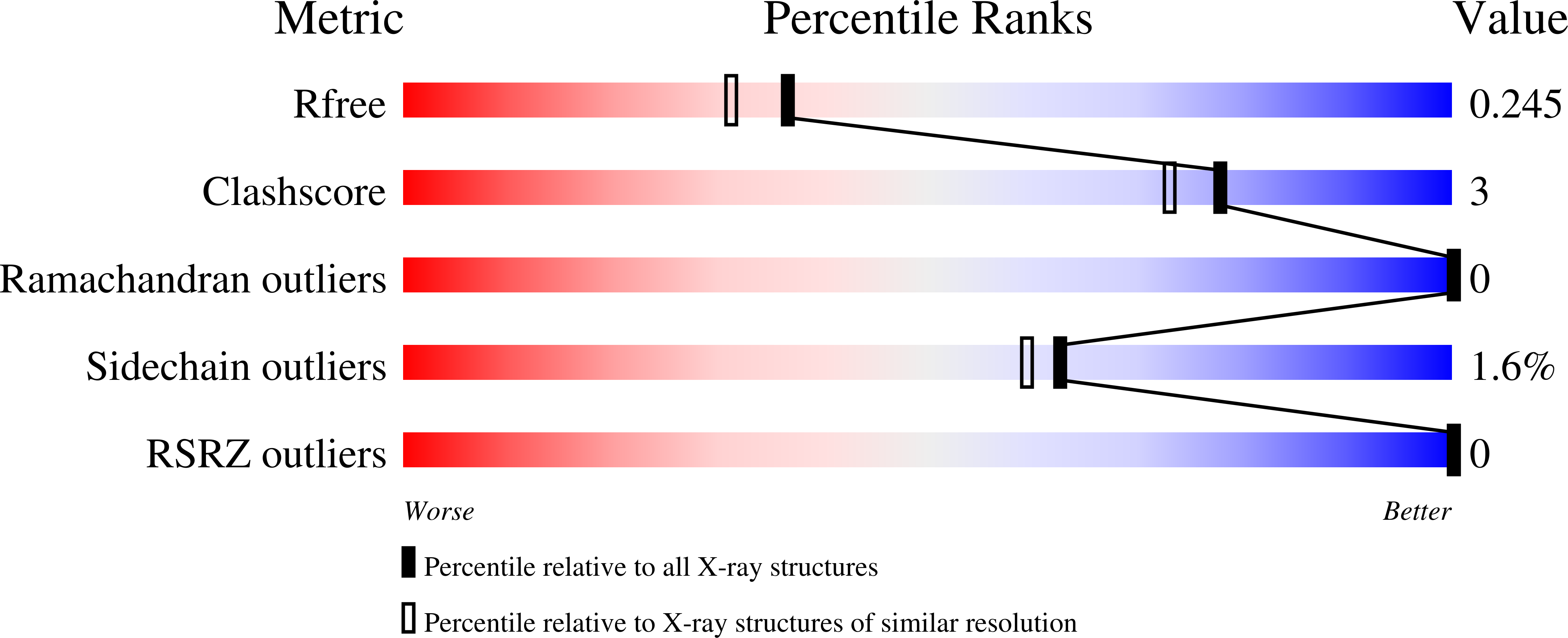 4QT9 validation report