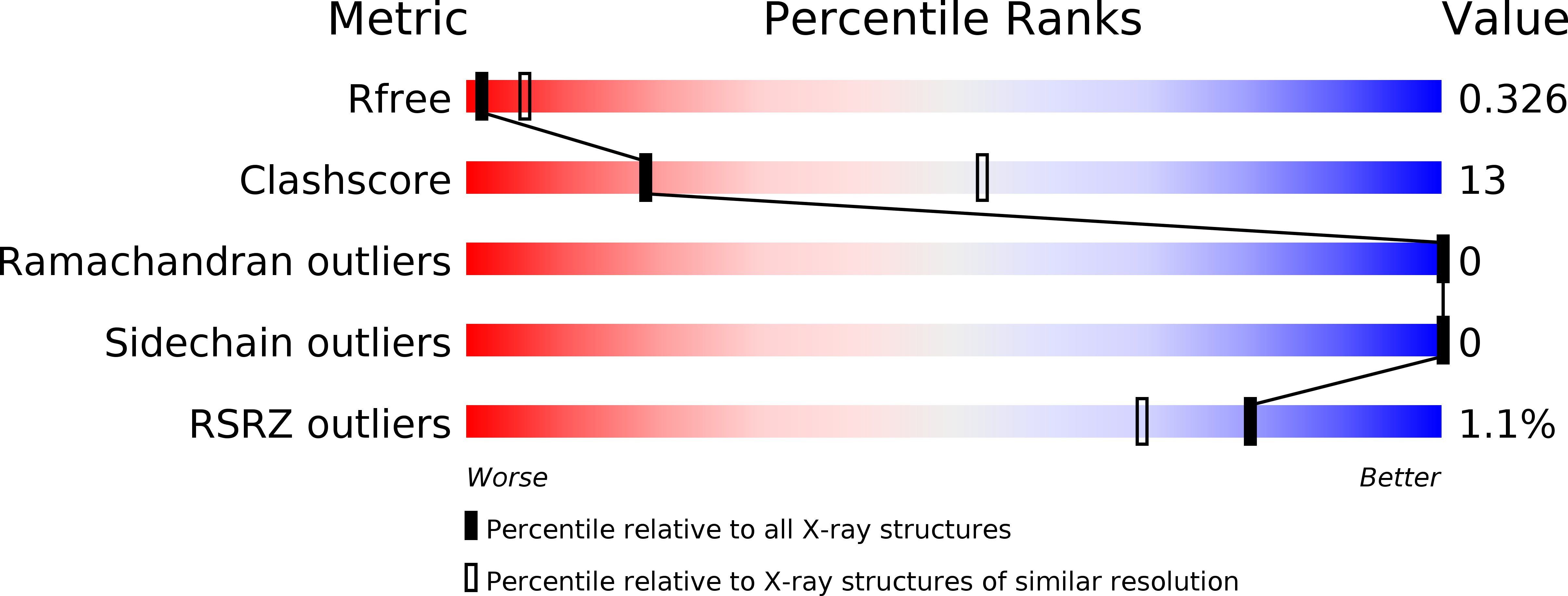 4QTR validation report
