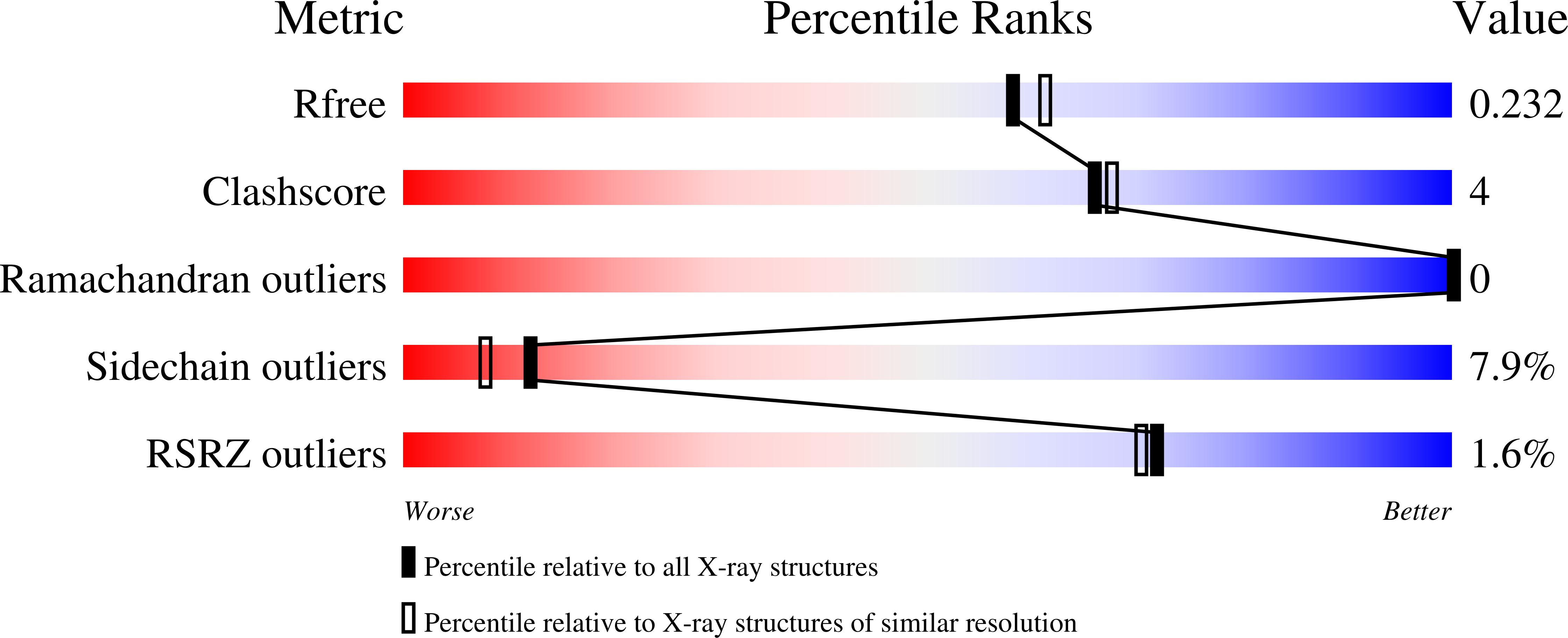 4QTT validation report