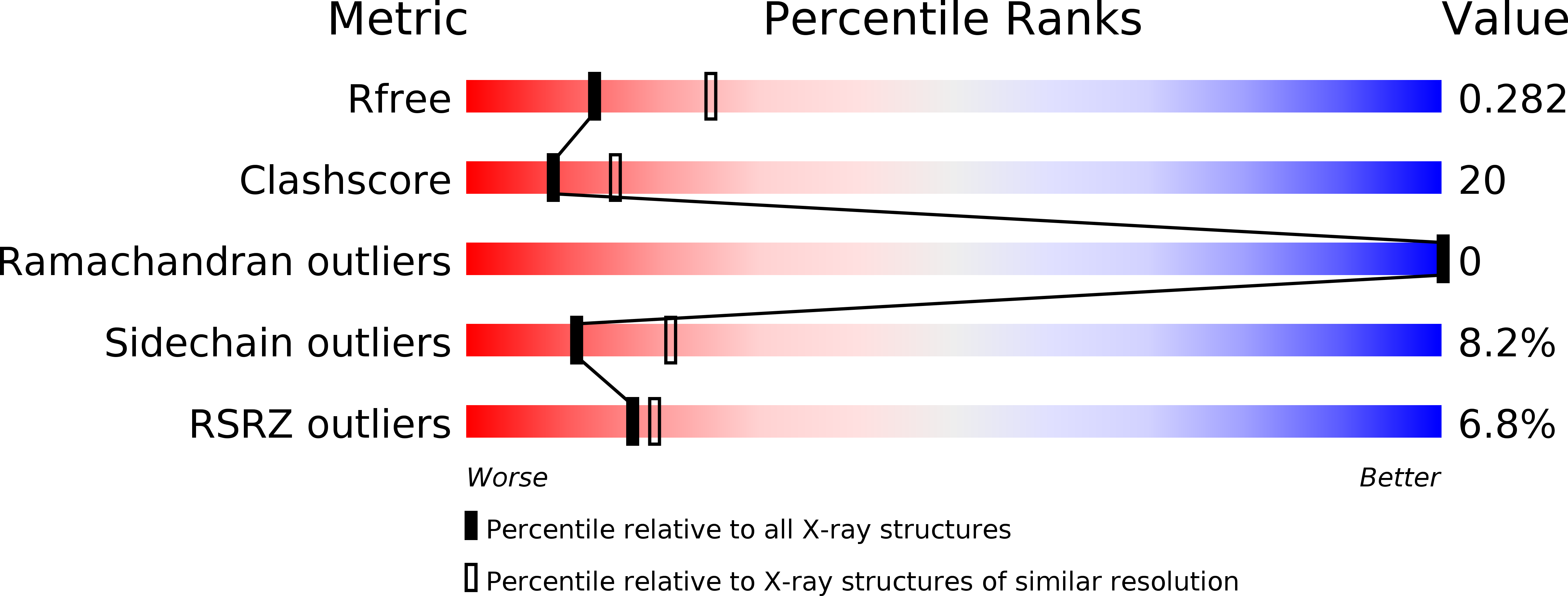 4QUV validation report