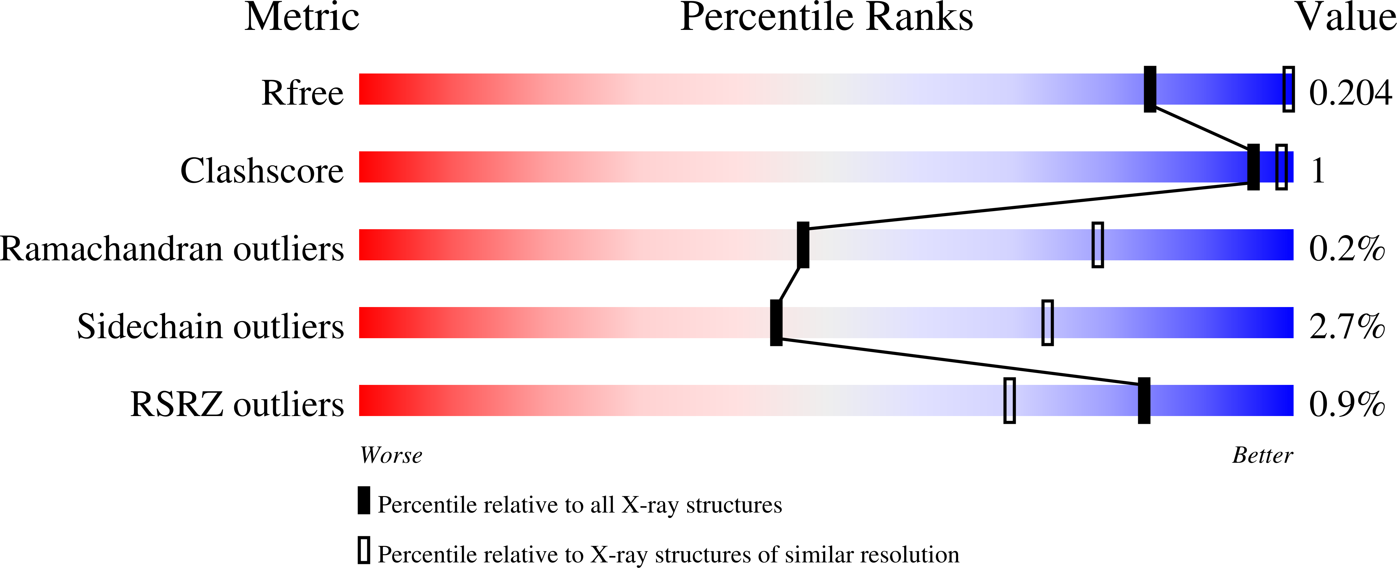4QV0 validation report