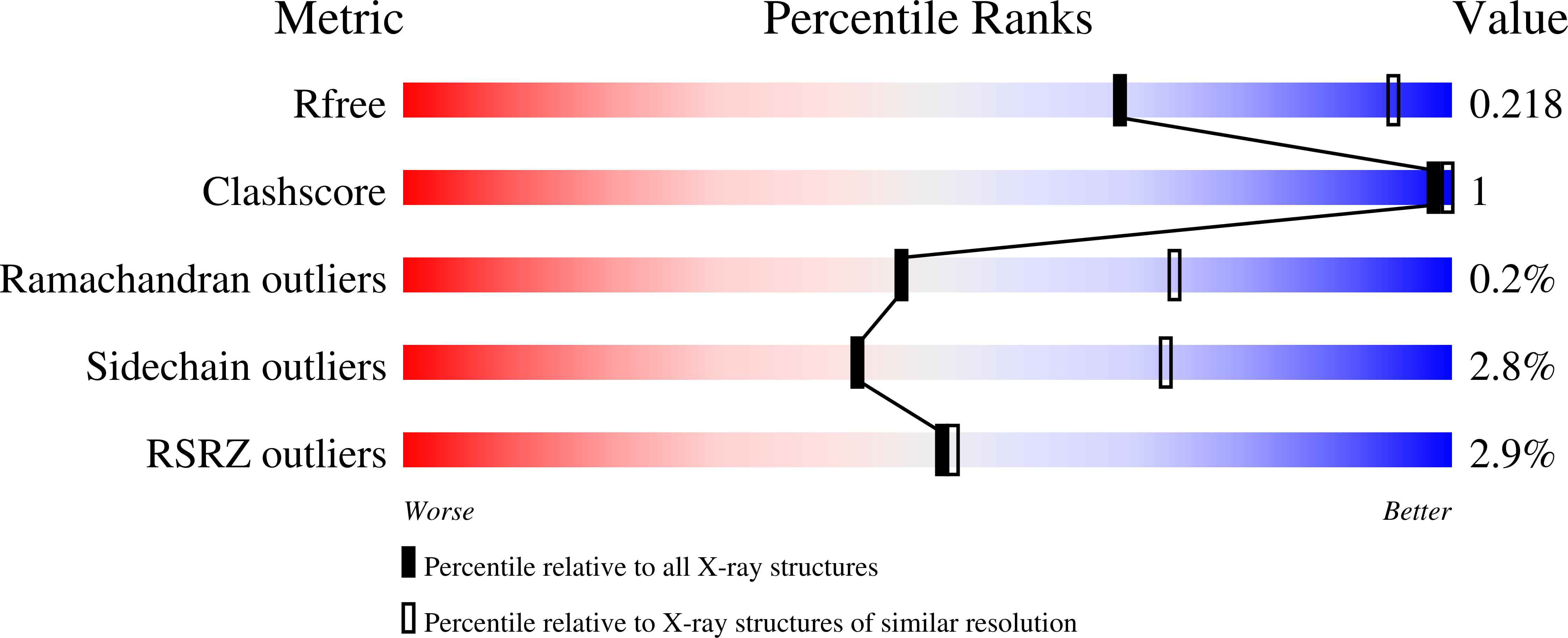 4QV4 validation report